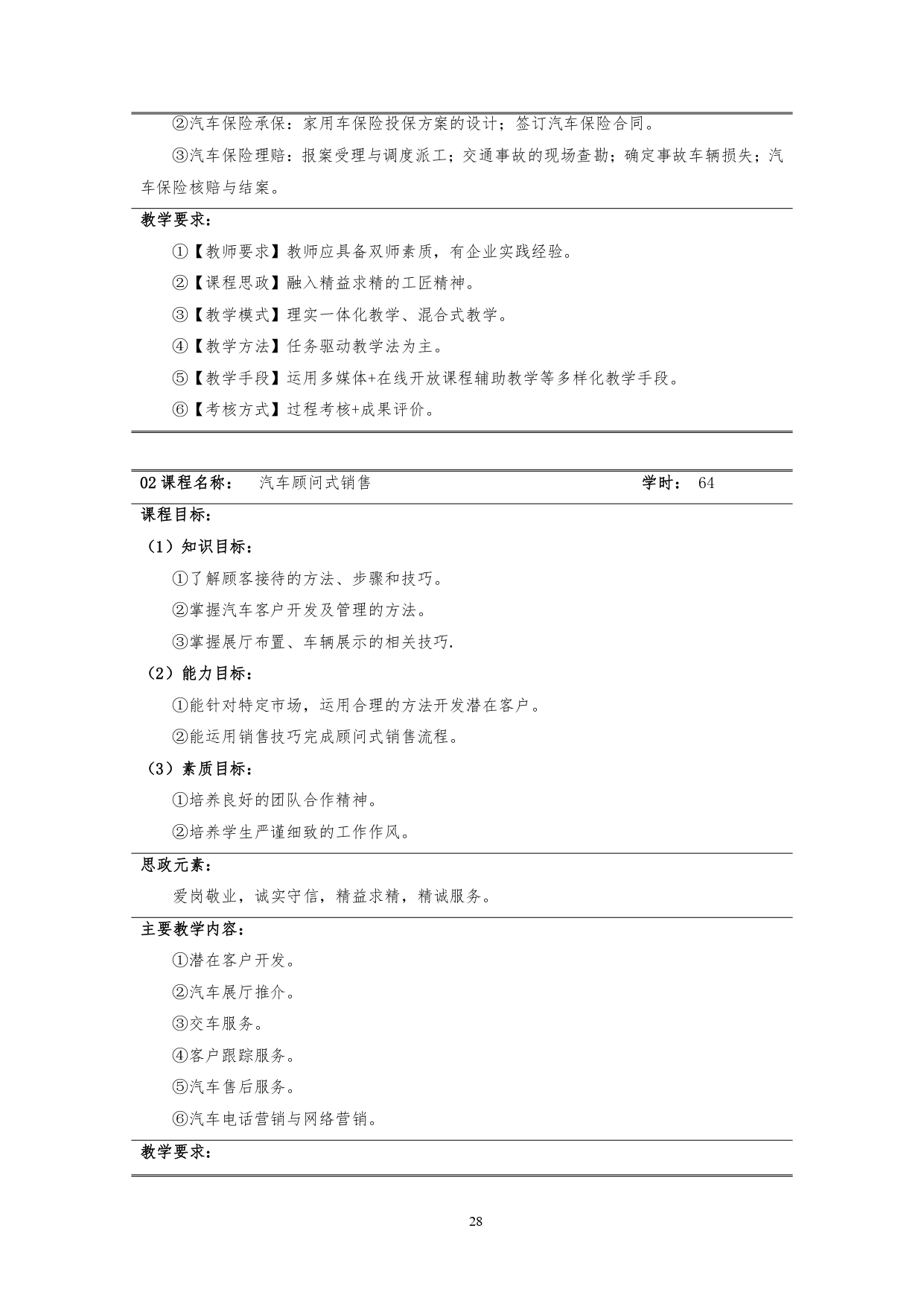 澳门十大正规网赌平台2022版汽车技术与营销专业人才培养方案(9月6日定稿）_page-0030.jpg