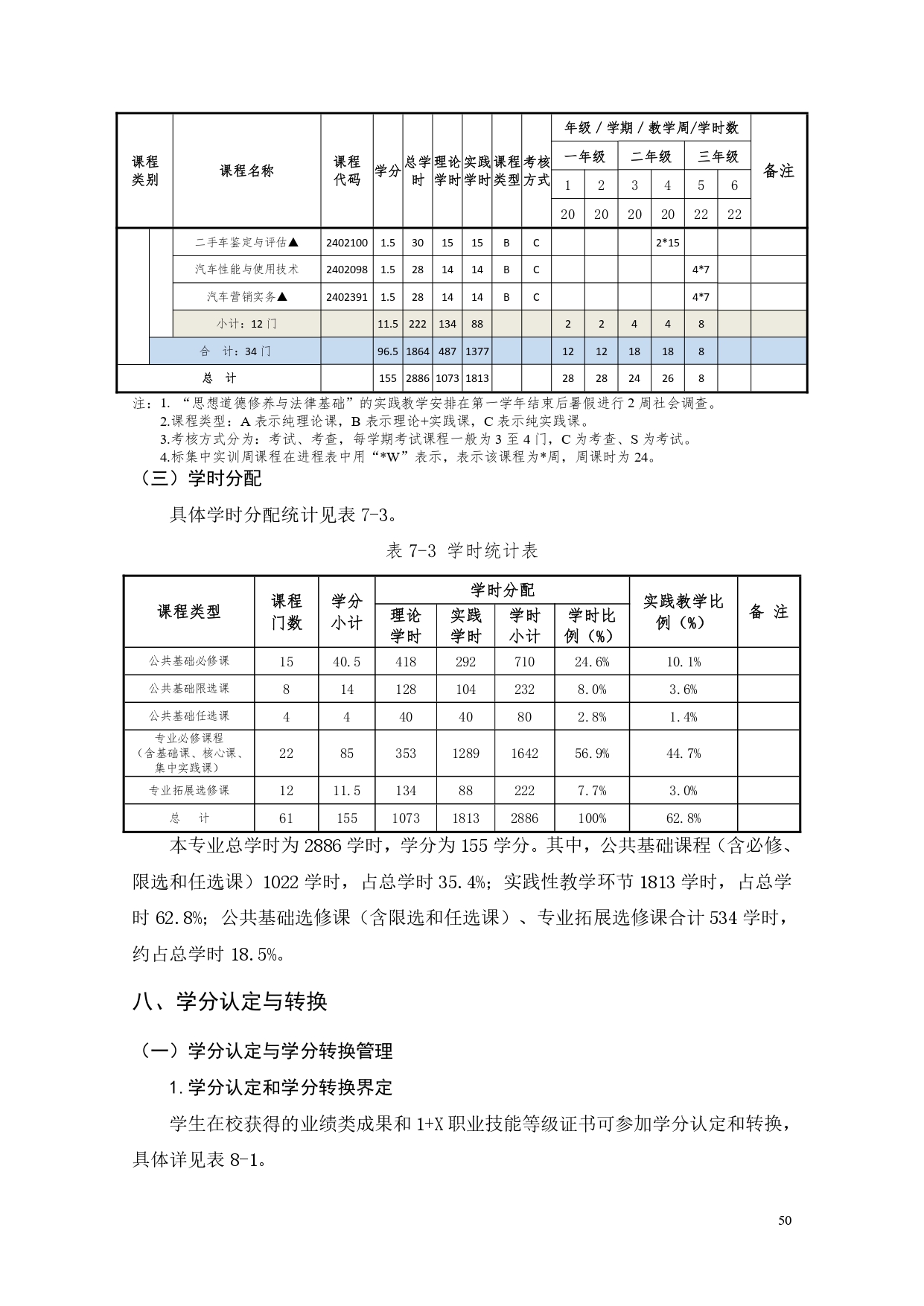 澳门十大正规网赌平台2022版汽车电子技术专业人才培养方案V6_page-0052.jpg