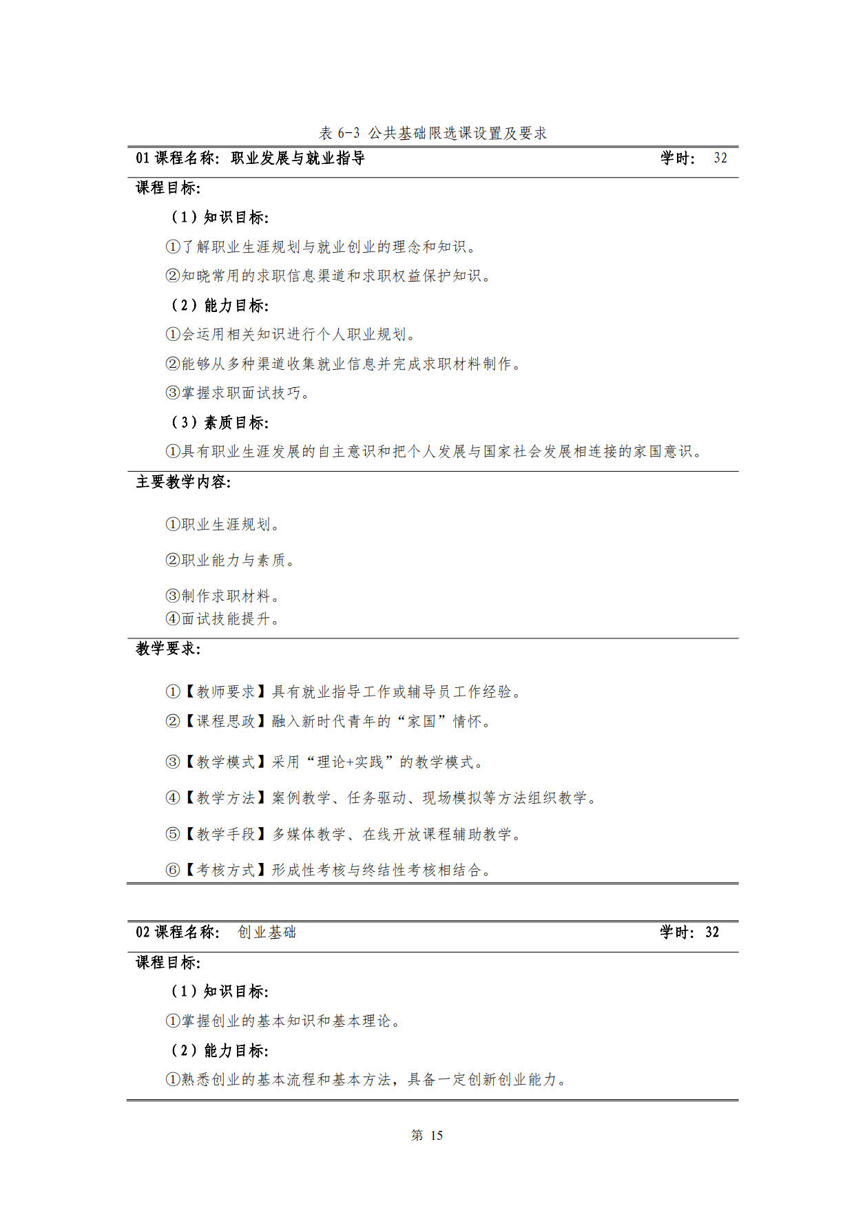 澳门十大正规网赌平台2022级新能源汽车技术专业人才培养方案(V5)_17.jpg