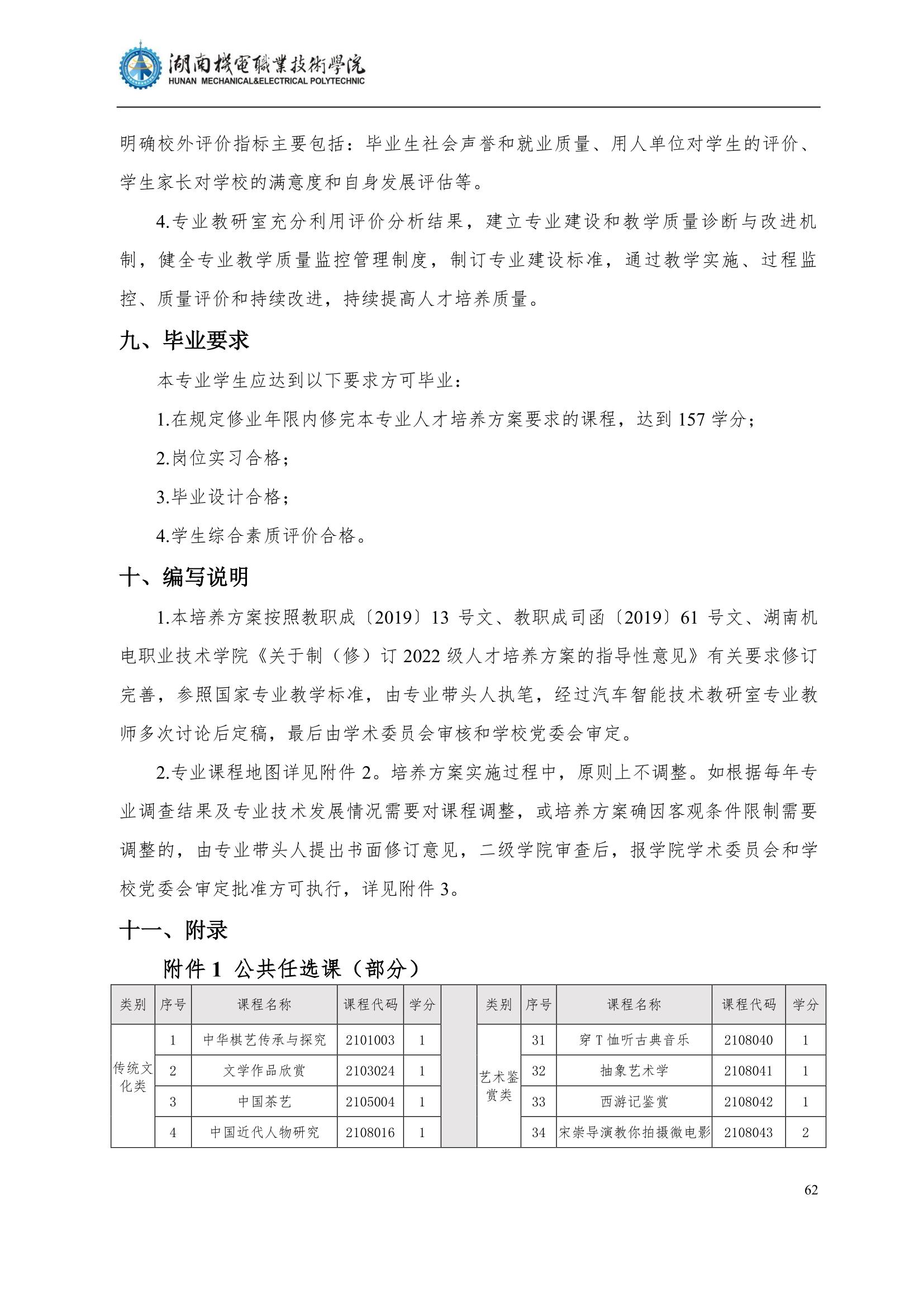 4澳门十大正规网赌平台2022级汽车智能技术专业人才培养方案_64.jpg