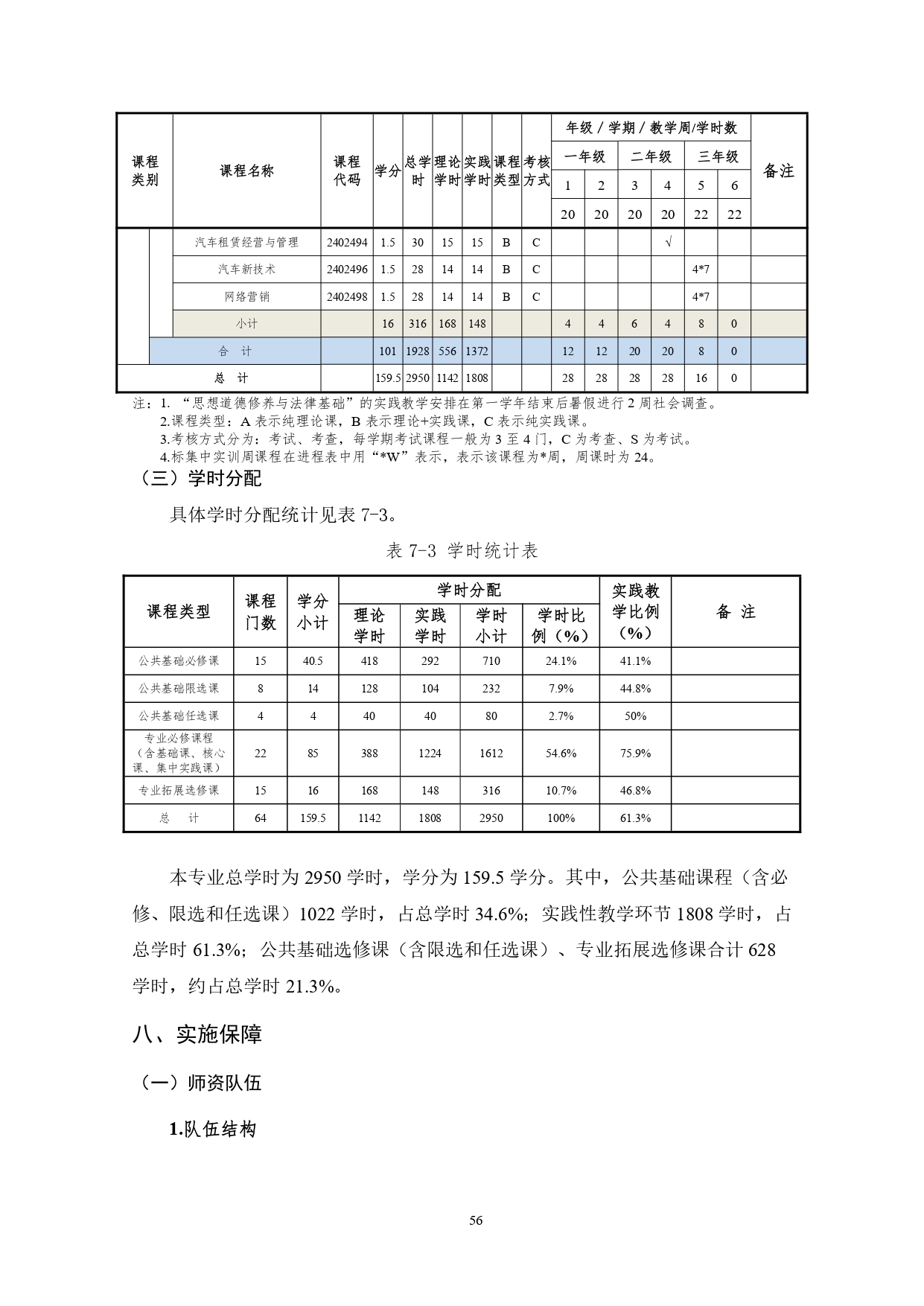 澳门十大正规网赌平台2022版汽车技术与营销专业人才培养方案(9月6日定稿）_page-0058.jpg