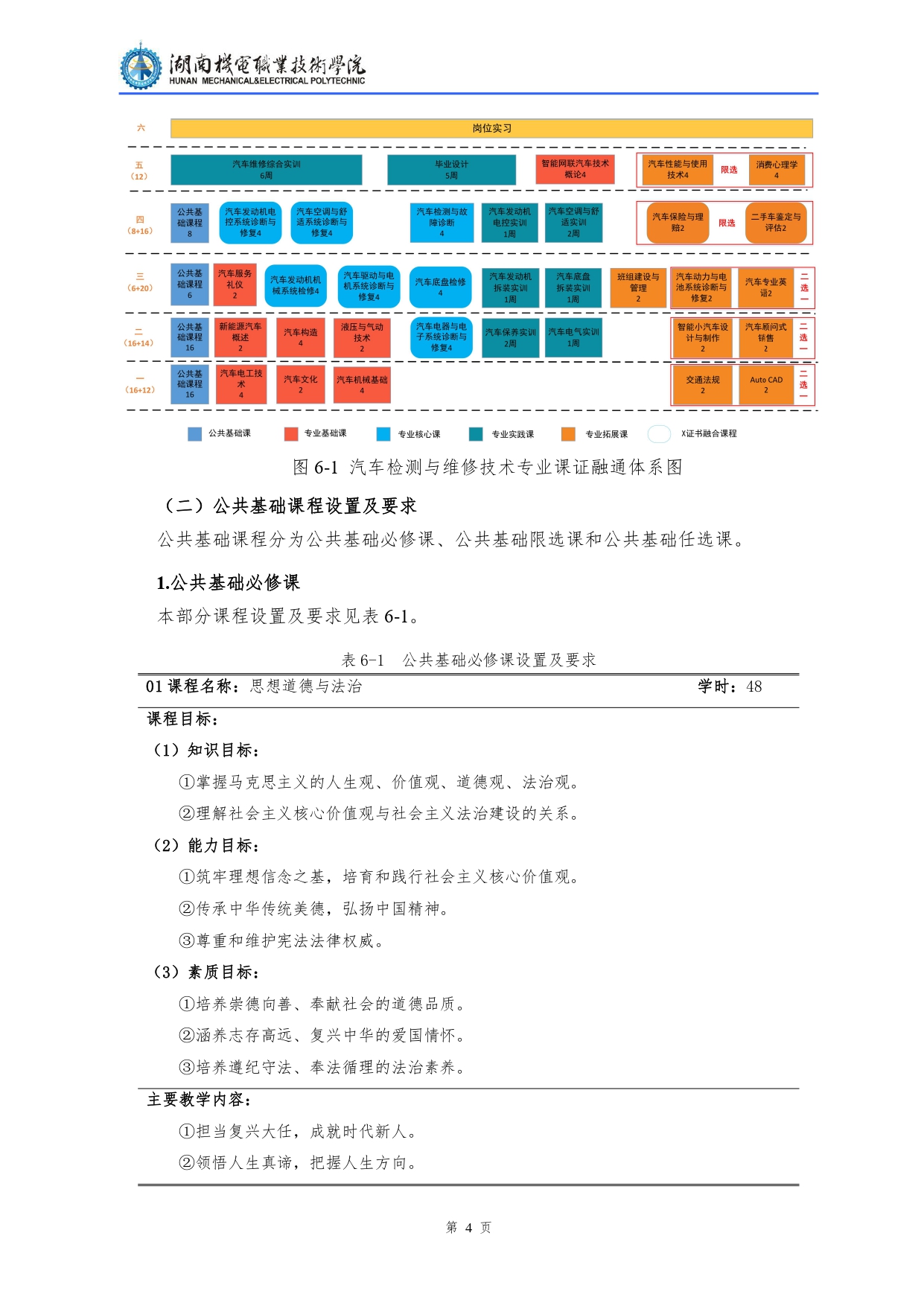 澳门十大正规网赌平台2022级汽车检测与维修技术专业人才培养方案V10.0_page-0006.jpg