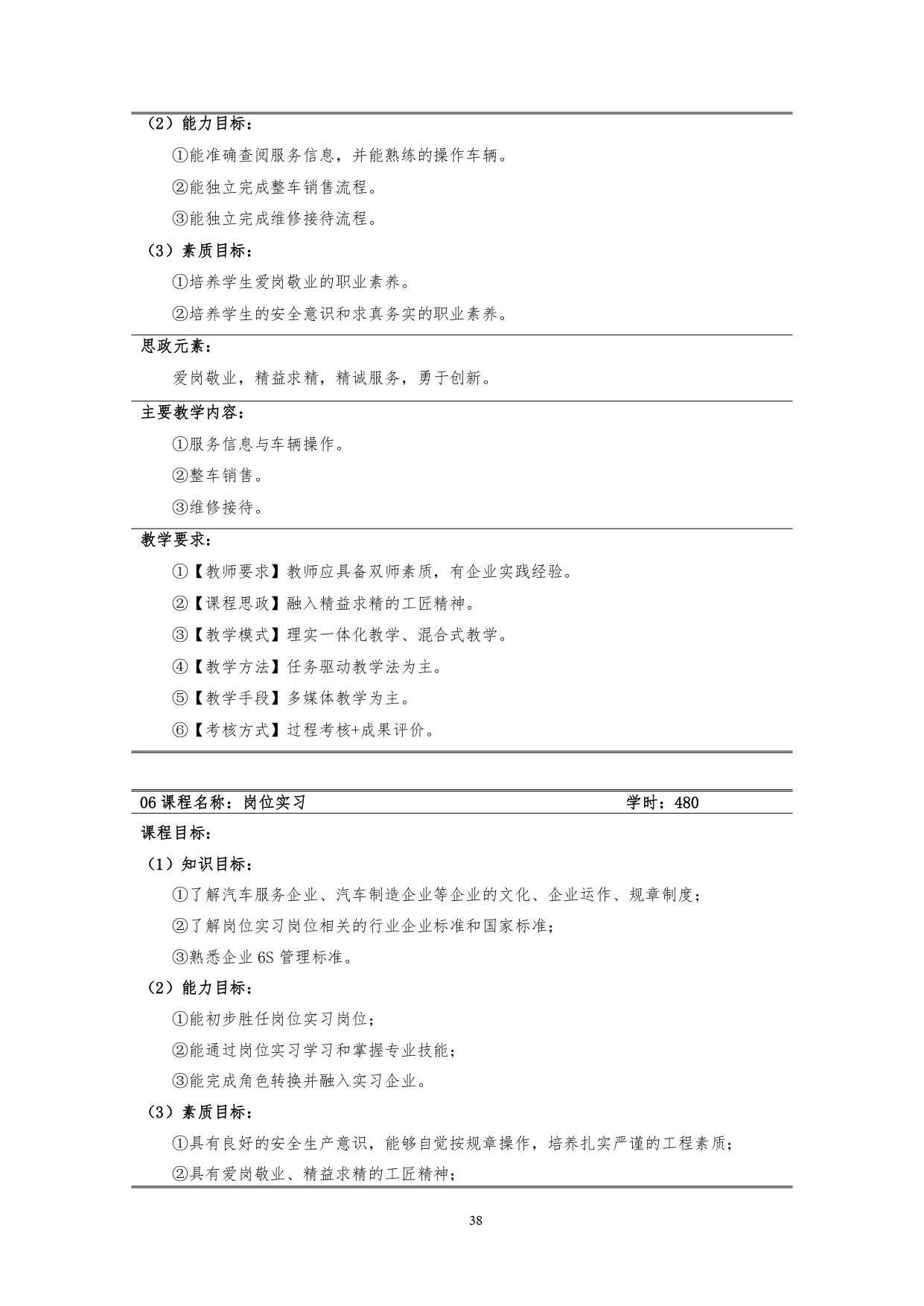 澳门十大正规网赌平台2022版汽车技术与营销专业人才培养方案(9月6日定稿）_page-0040.jpg