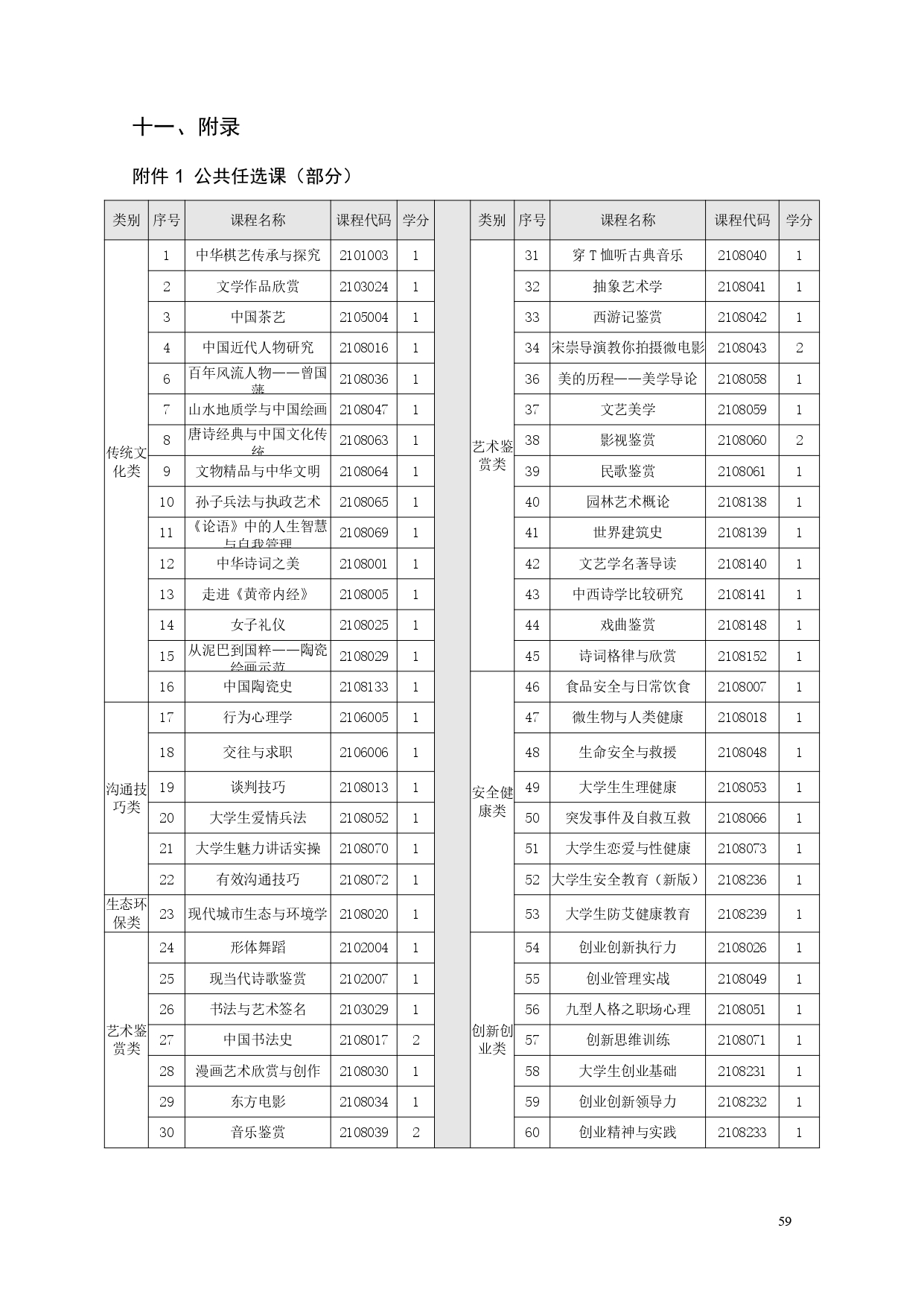 澳门十大正规网赌平台2022版汽车电子技术专业人才培养方案V6_page-0061.jpg