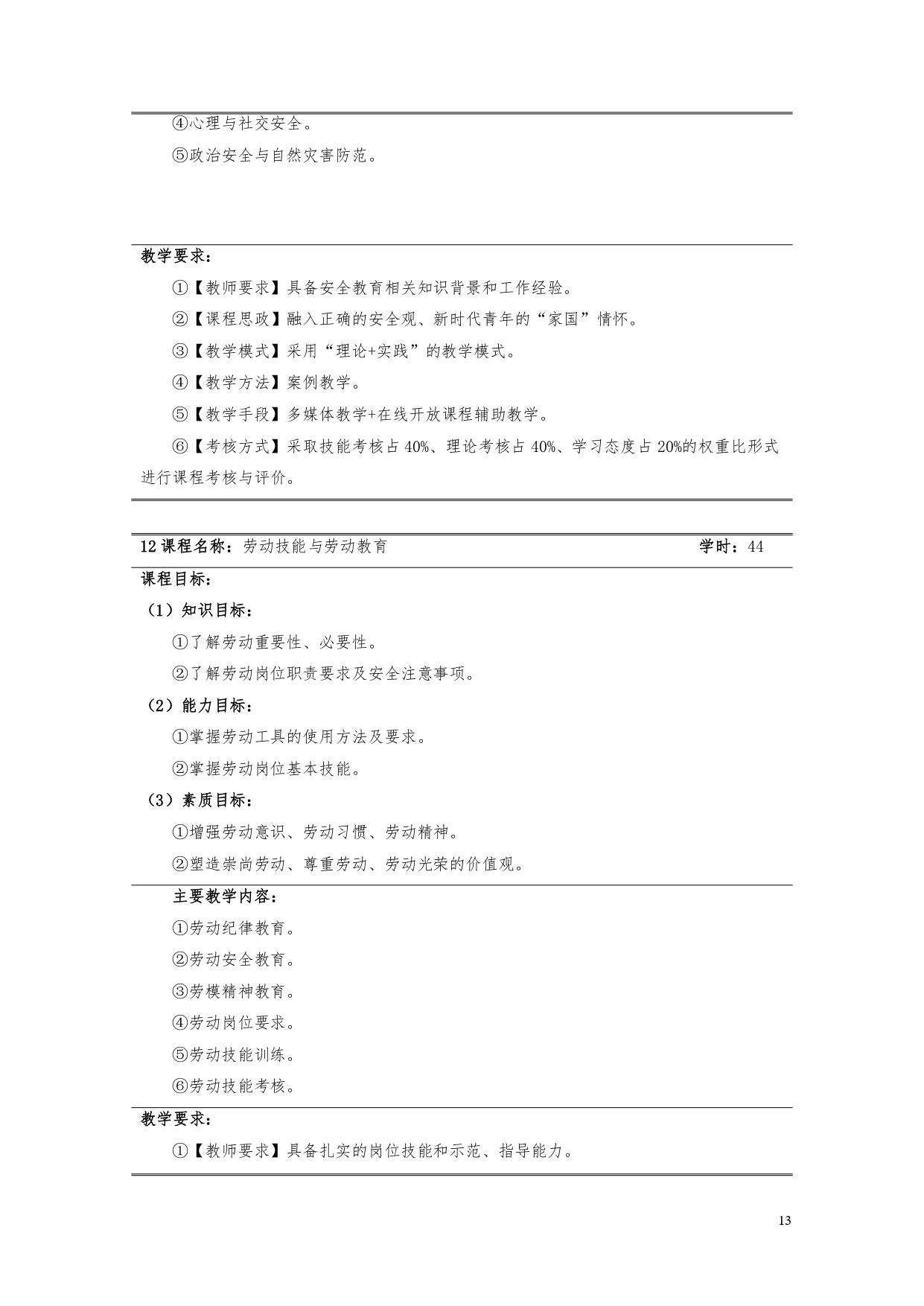 澳门十大正规网赌平台2022版汽车电子技术专业人才培养方案V6_page-0015.jpg