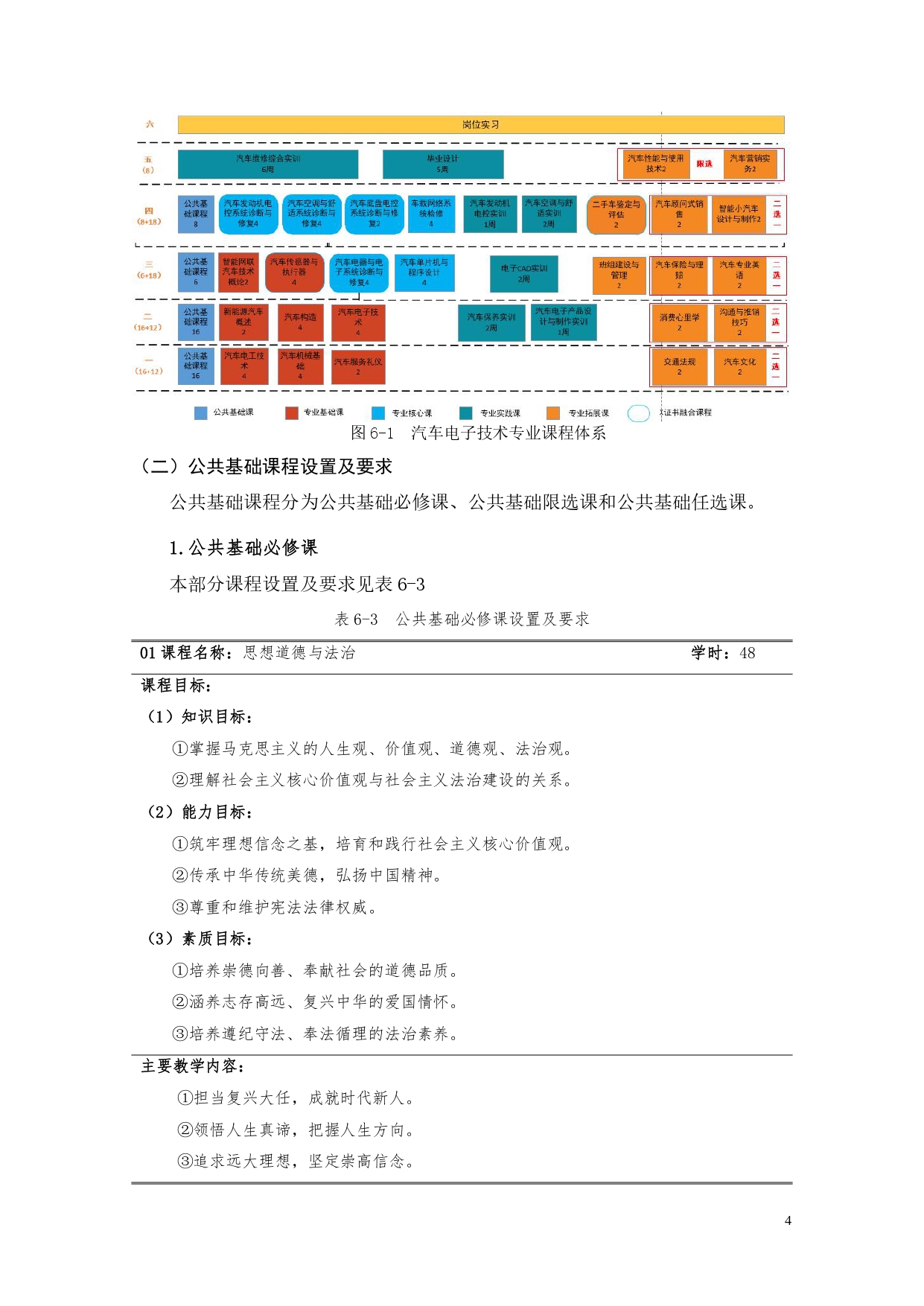 澳门十大正规网赌平台2022版汽车电子技术专业人才培养方案V6_page-0006.jpg