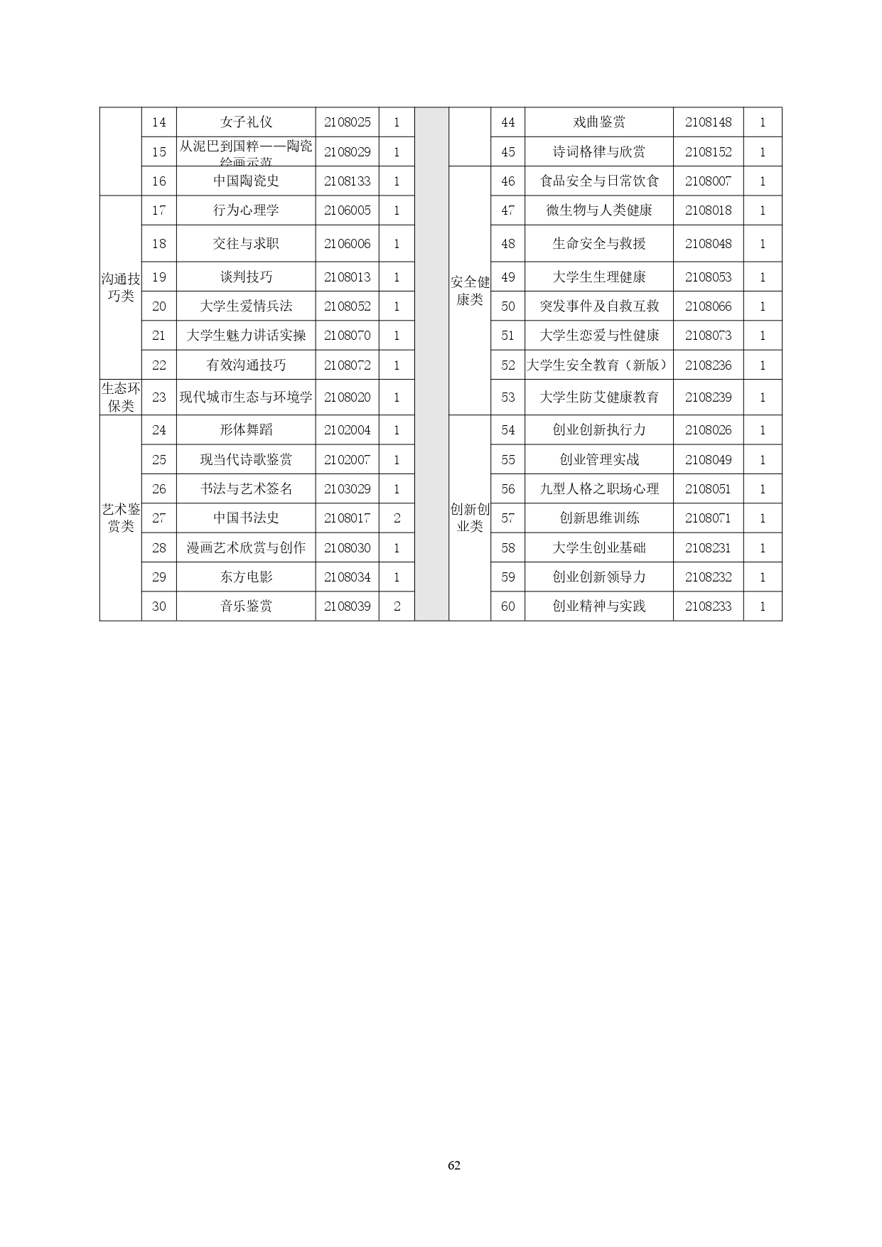 澳门十大正规网赌平台2022版汽车技术与营销专业人才培养方案(9月6日定稿）_page-0064.jpg