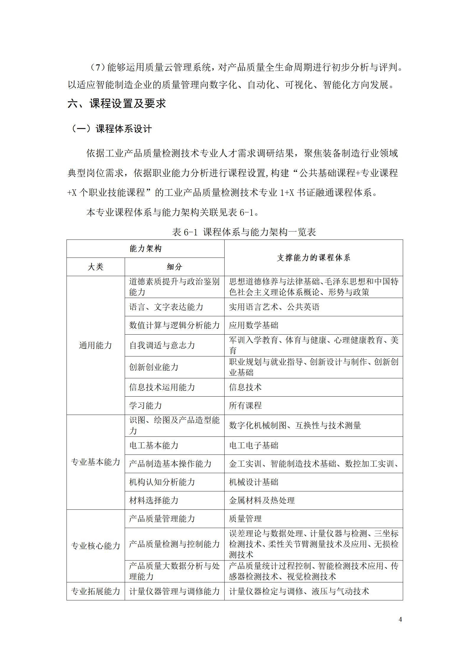 澳门十大正规网赌平台2022级工业产品质量检测技术专业人才培养方案9.5_06.jpg