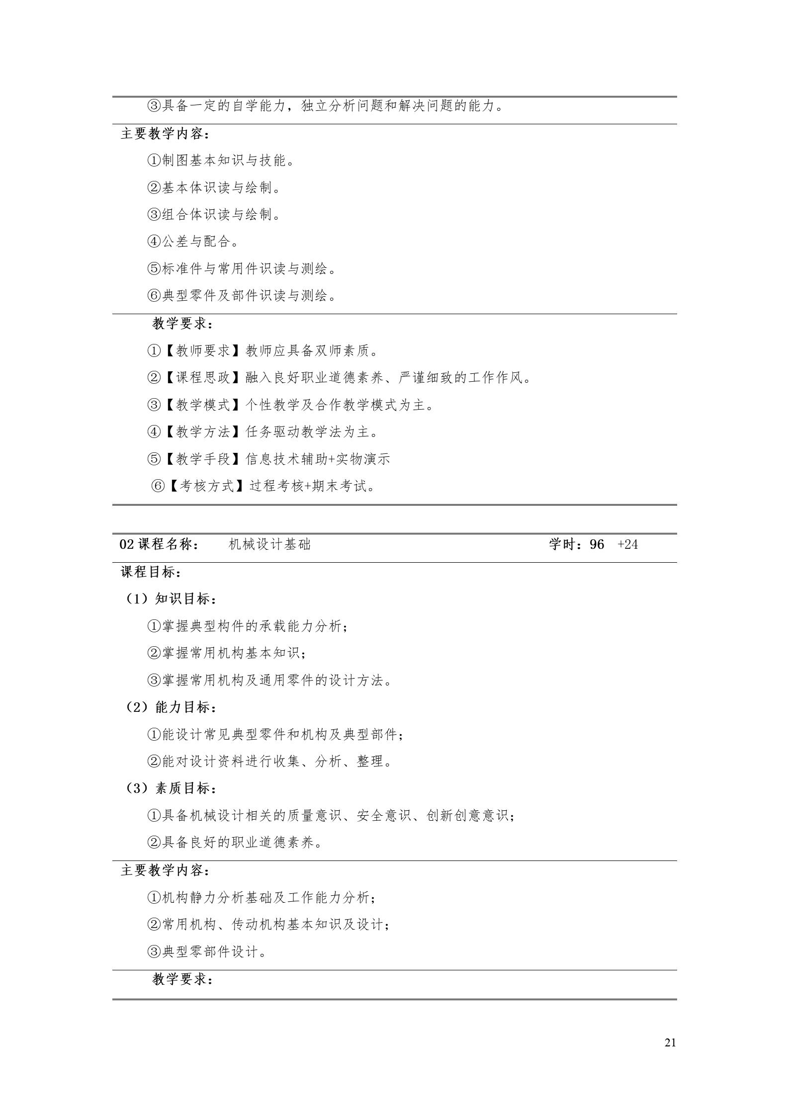 澳门十大正规网赌平台2022版工业工程技术专业人才培养方案（修改版20220903）（5）_23.jpg