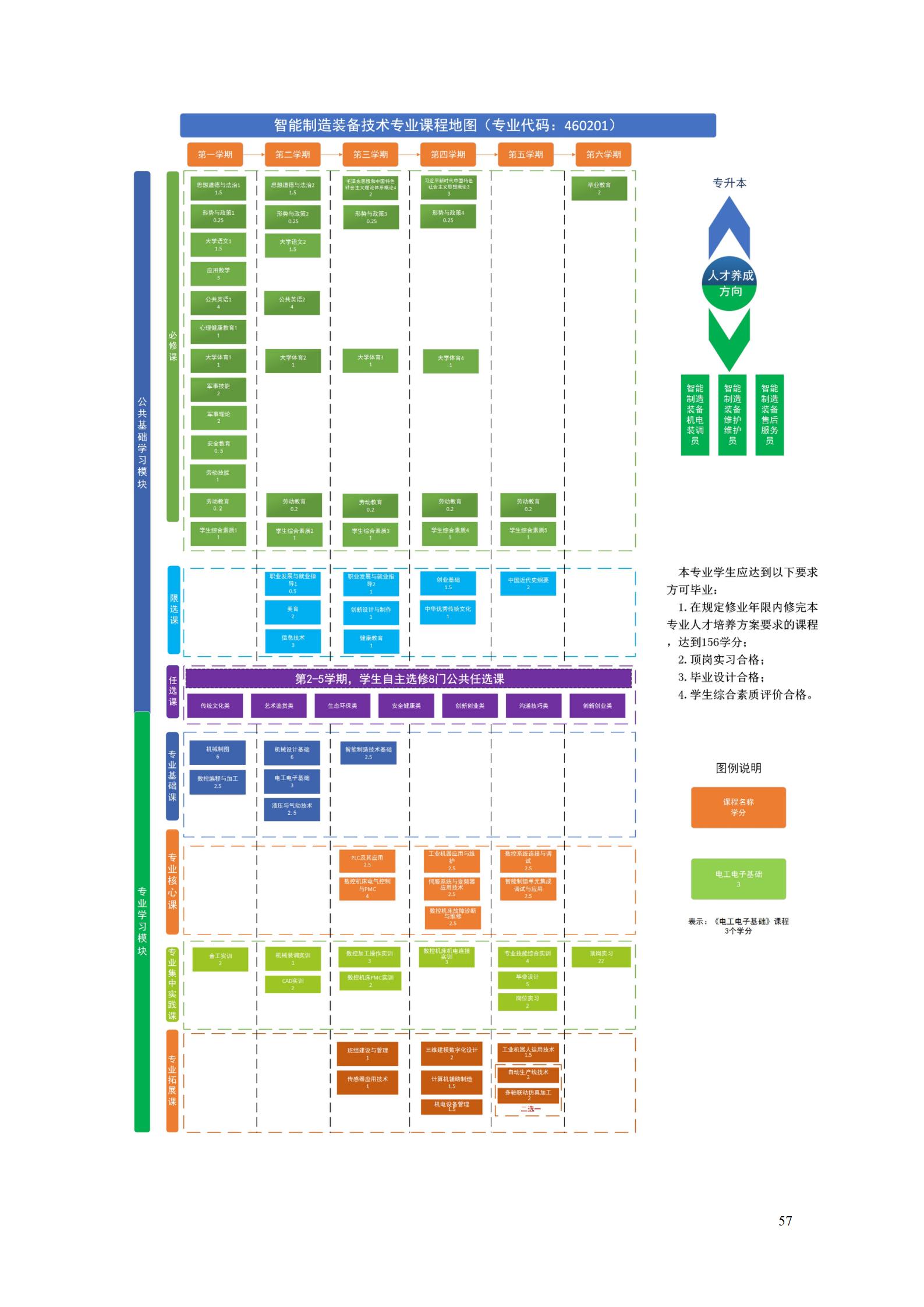 澳门十大正规网赌平台2022级智能制造装备技术专业人才培养方案20220905_59.jpg