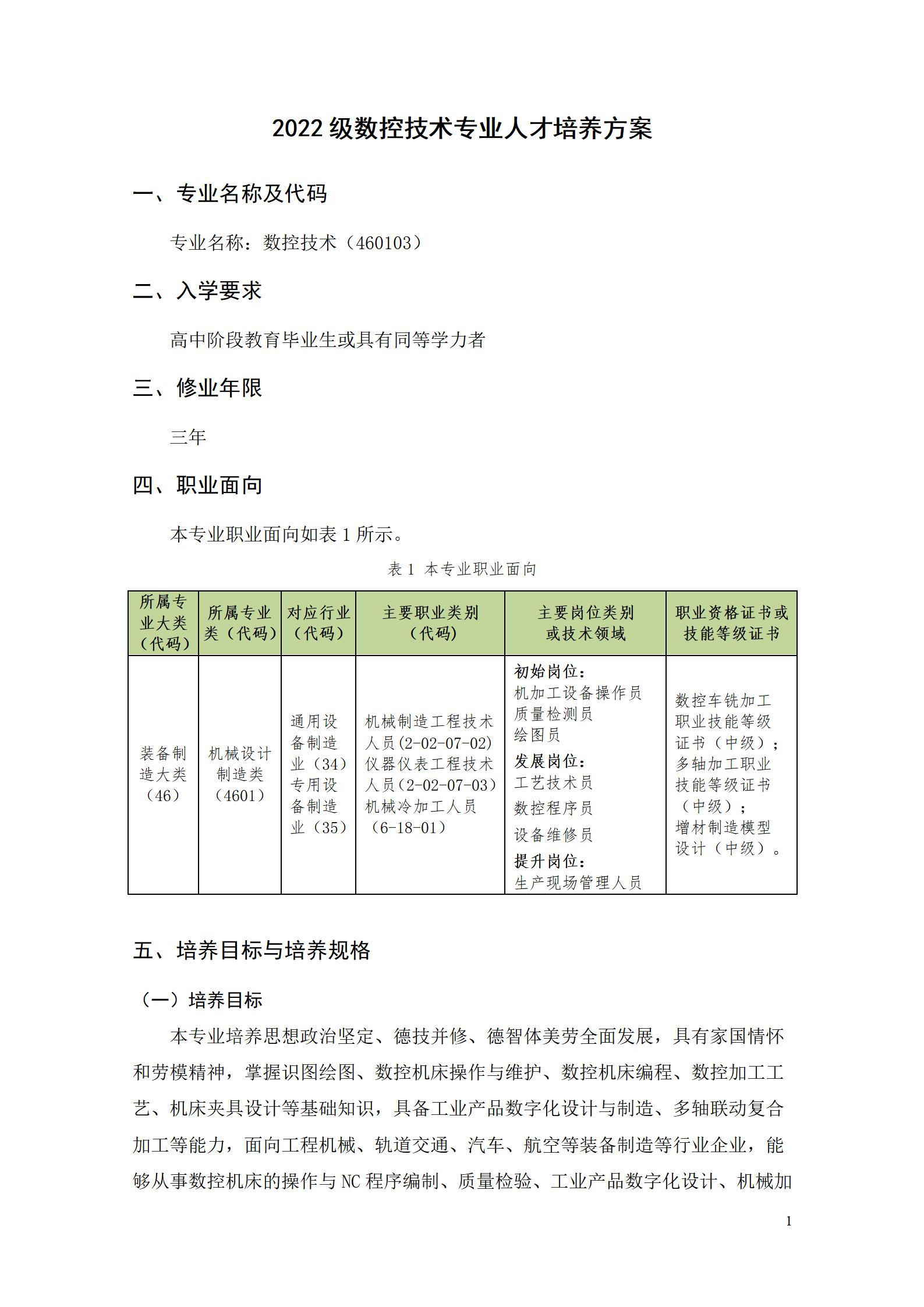 澳门十大正规网赌平台2022级数控技术专业人才培养方案9.6_03.jpg