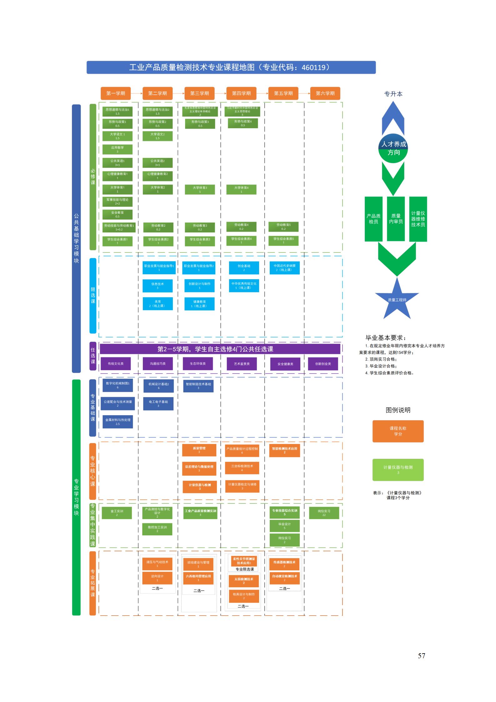 澳门十大正规网赌平台2022级工业产品质量检测技术专业人才培养方案9.5_59.jpg