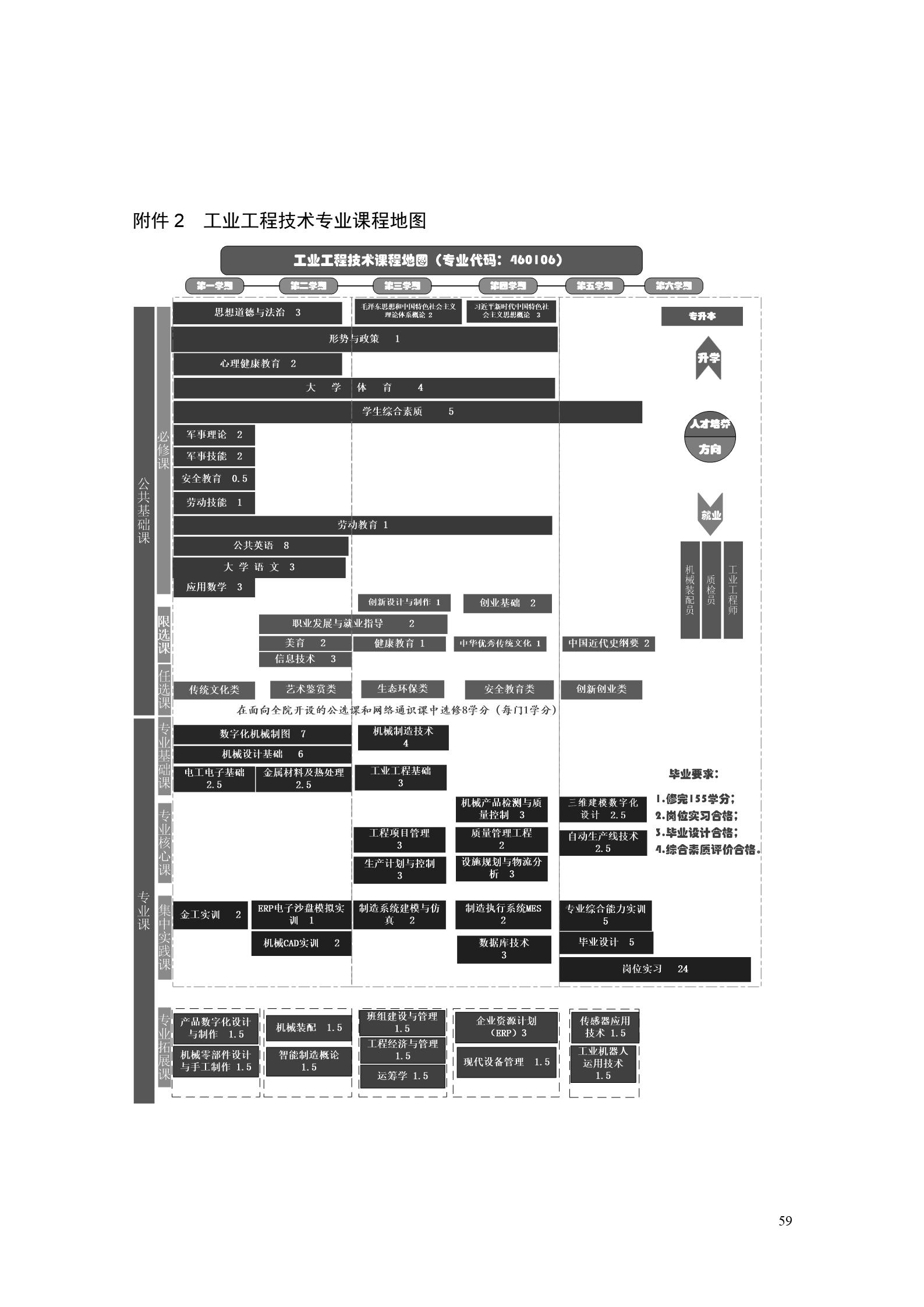澳门十大正规网赌平台2022版工业工程技术专业人才培养方案（修改版20220903）（5）_61.jpg