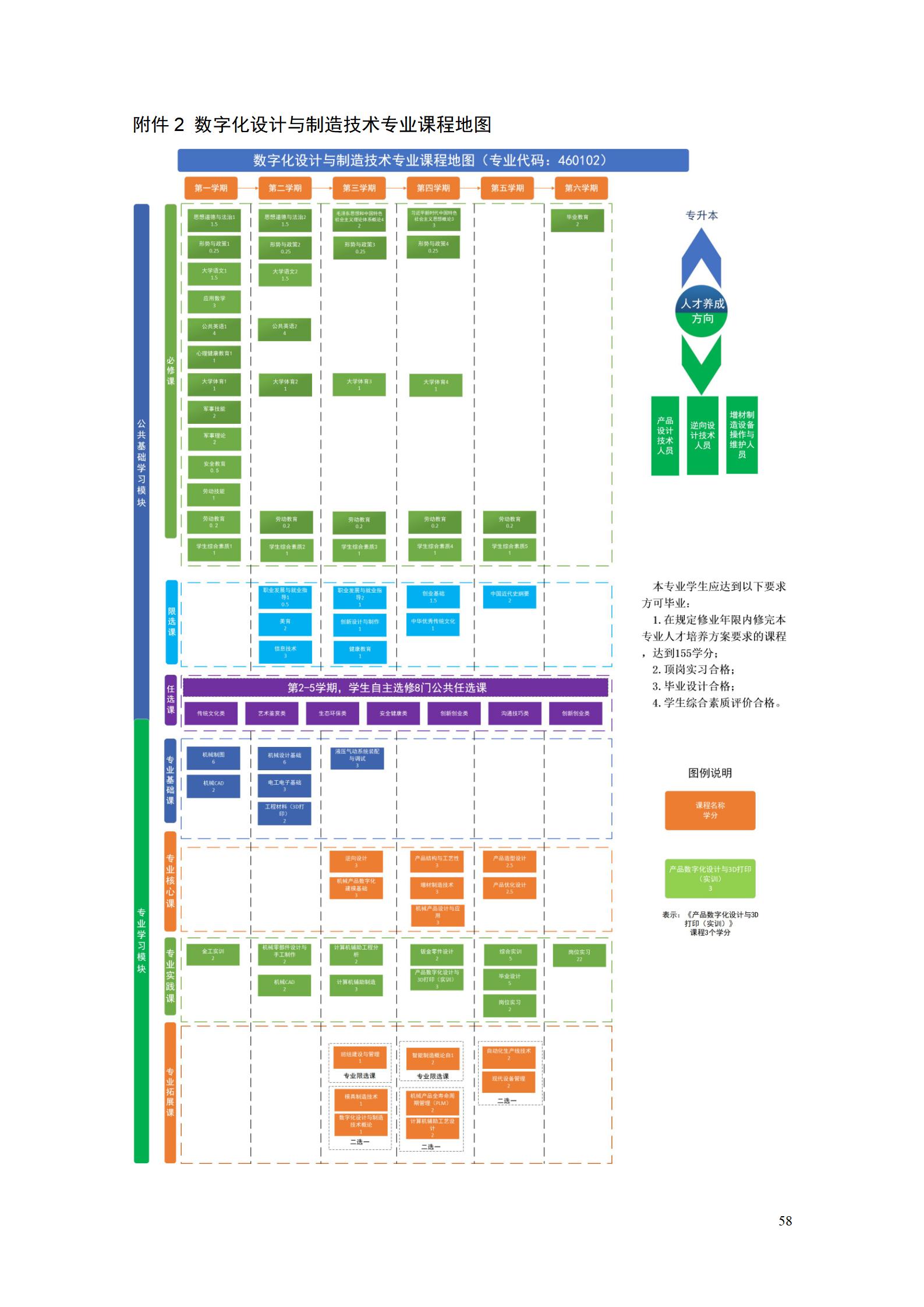 AAAA澳门十大正规网赌平台2022级数字化设计与制造技术专业人才培养方案20220906_60.jpg
