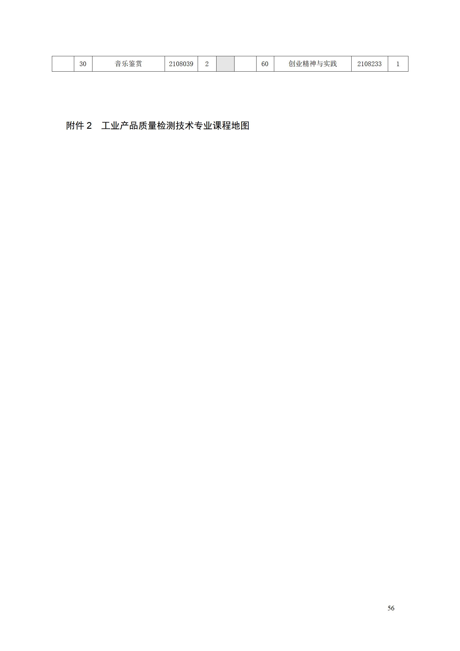澳门十大正规网赌平台2022级工业产品质量检测技术专业人才培养方案9.5_58.jpg