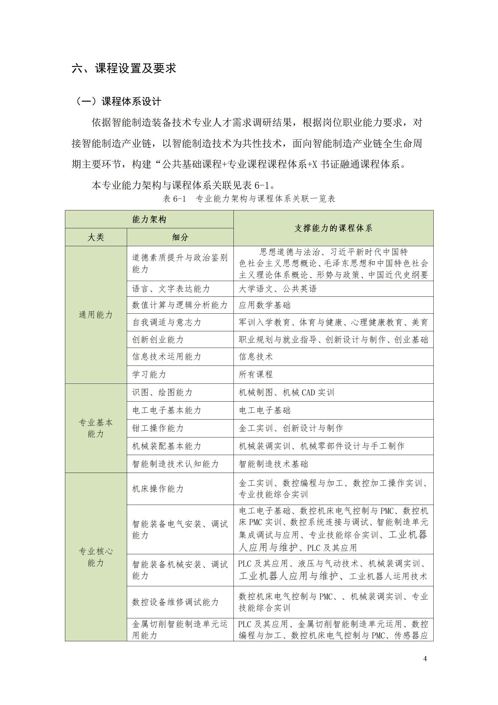 澳门十大正规网赌平台2022级智能制造装备技术专业人才培养方案20220905_06.jpg