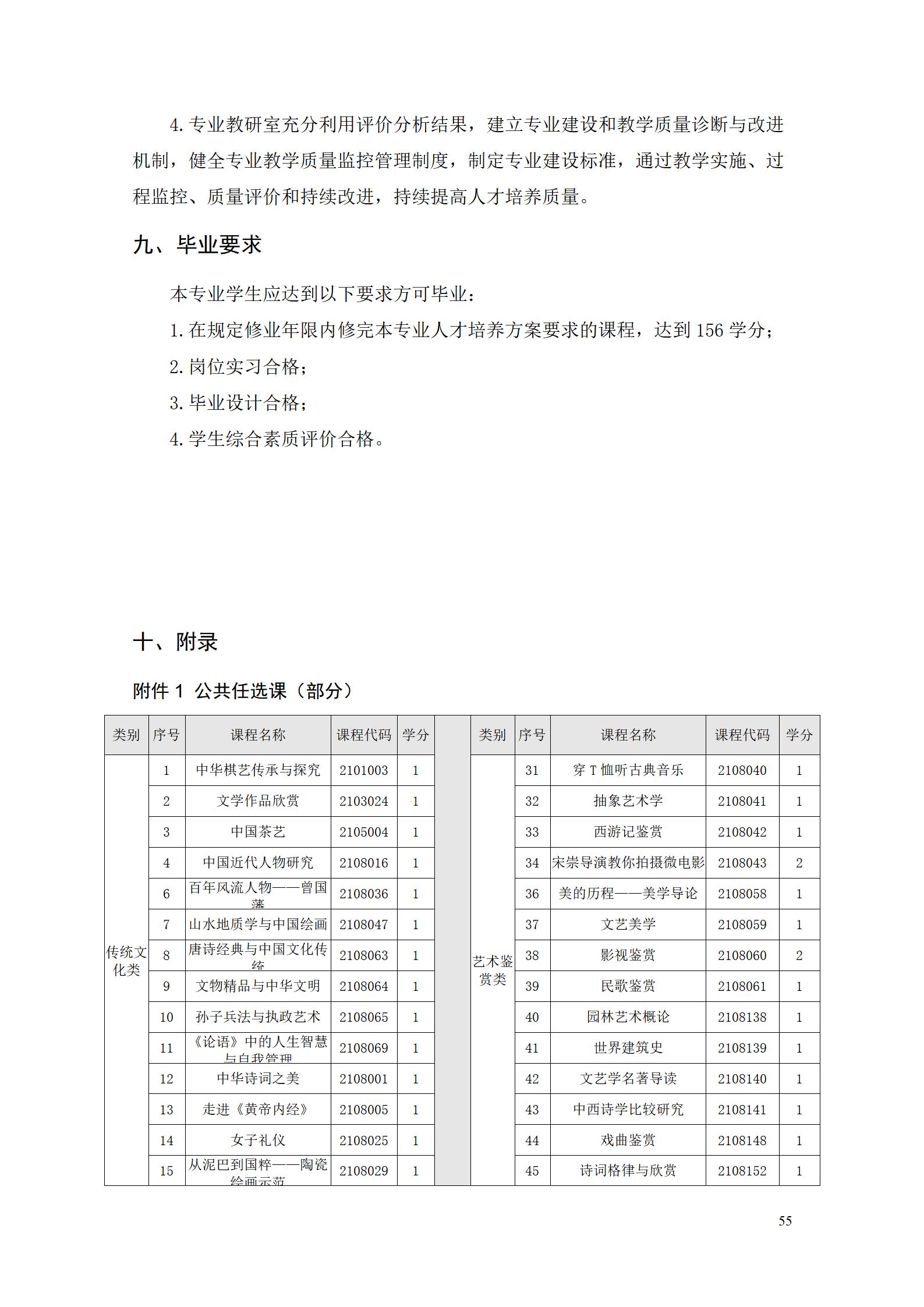 澳门十大正规网赌平台2022级智能制造装备技术专业人才培养方案20220905_57.jpg