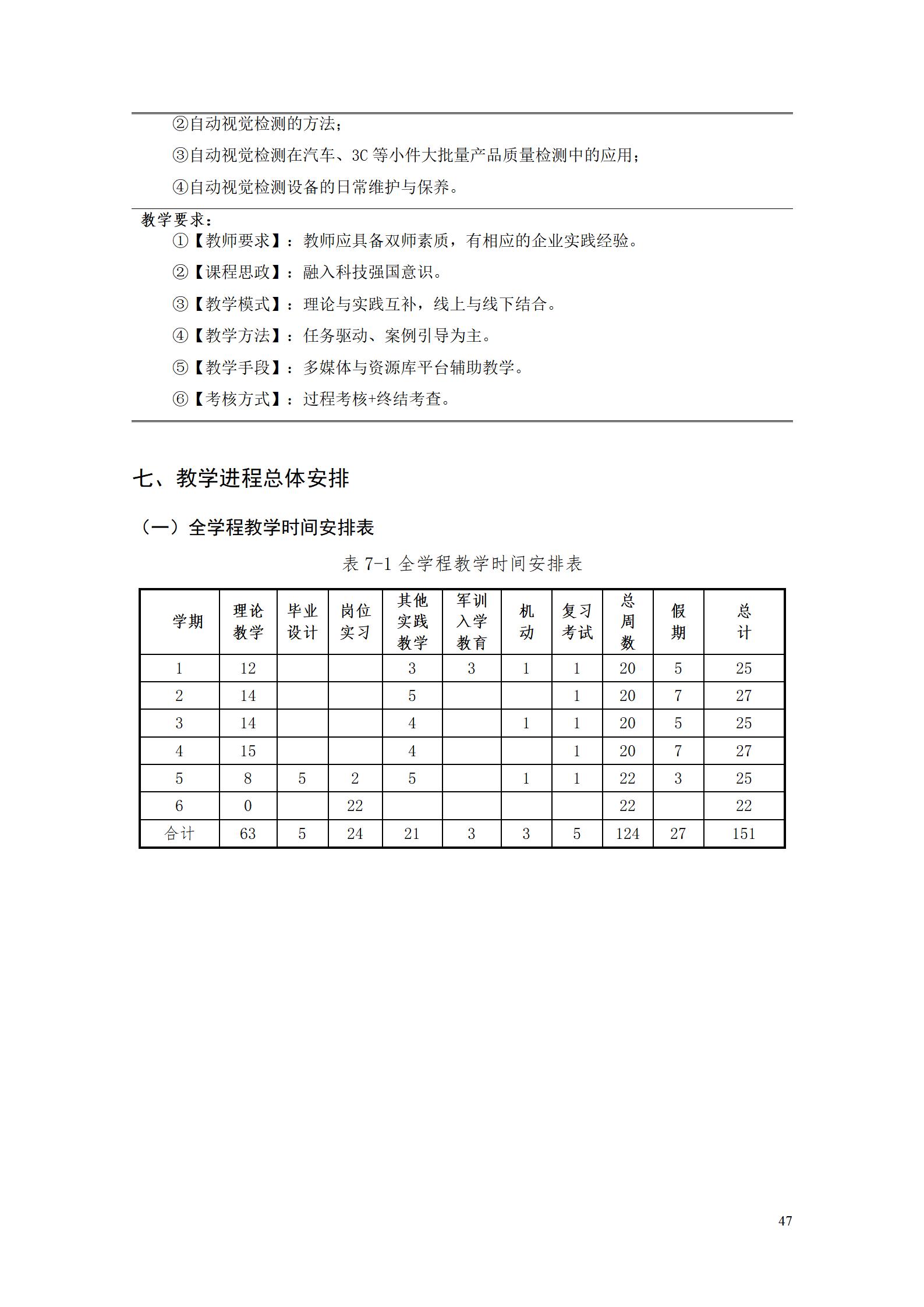 澳门十大正规网赌平台2022级工业产品质量检测技术专业人才培养方案9.5_49.jpg