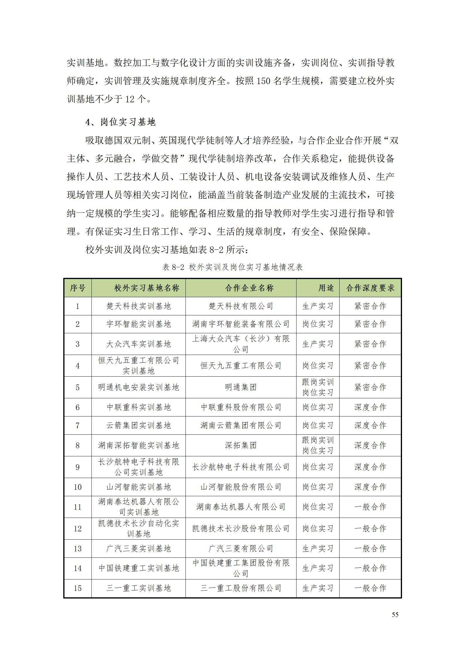 澳门十大正规网赌平台2022级数控技术专业人才培养方案9.6_57.jpg