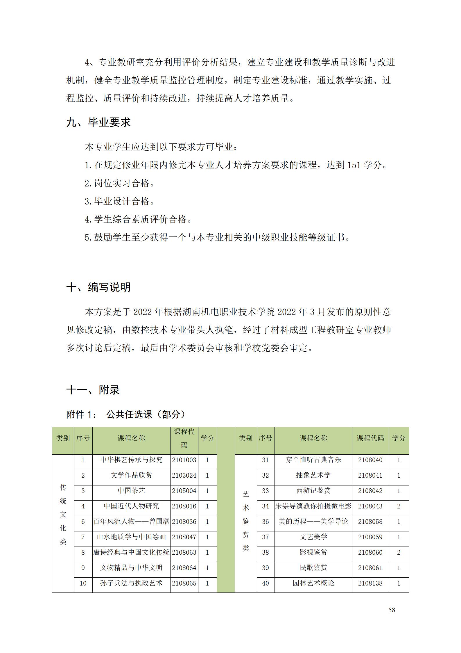 澳门十大正规网赌平台2022级数控技术专业人才培养方案9.6_60.jpg