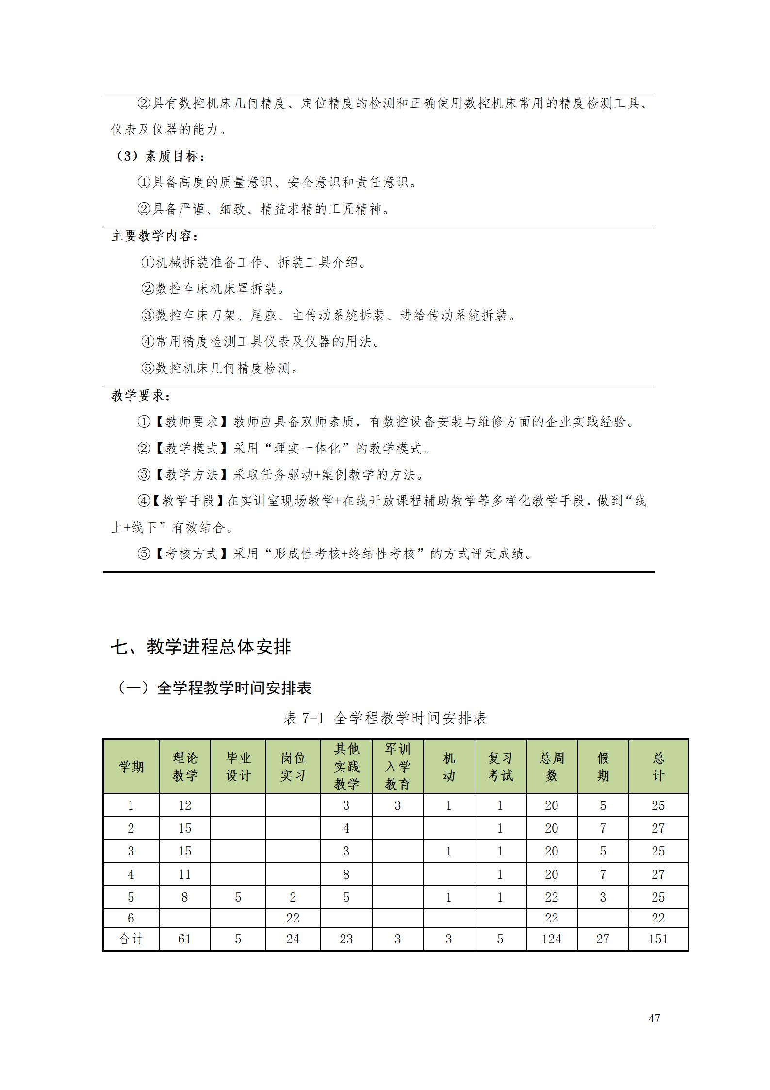 澳门十大正规网赌平台2022级数控技术专业人才培养方案9.6_49.jpg