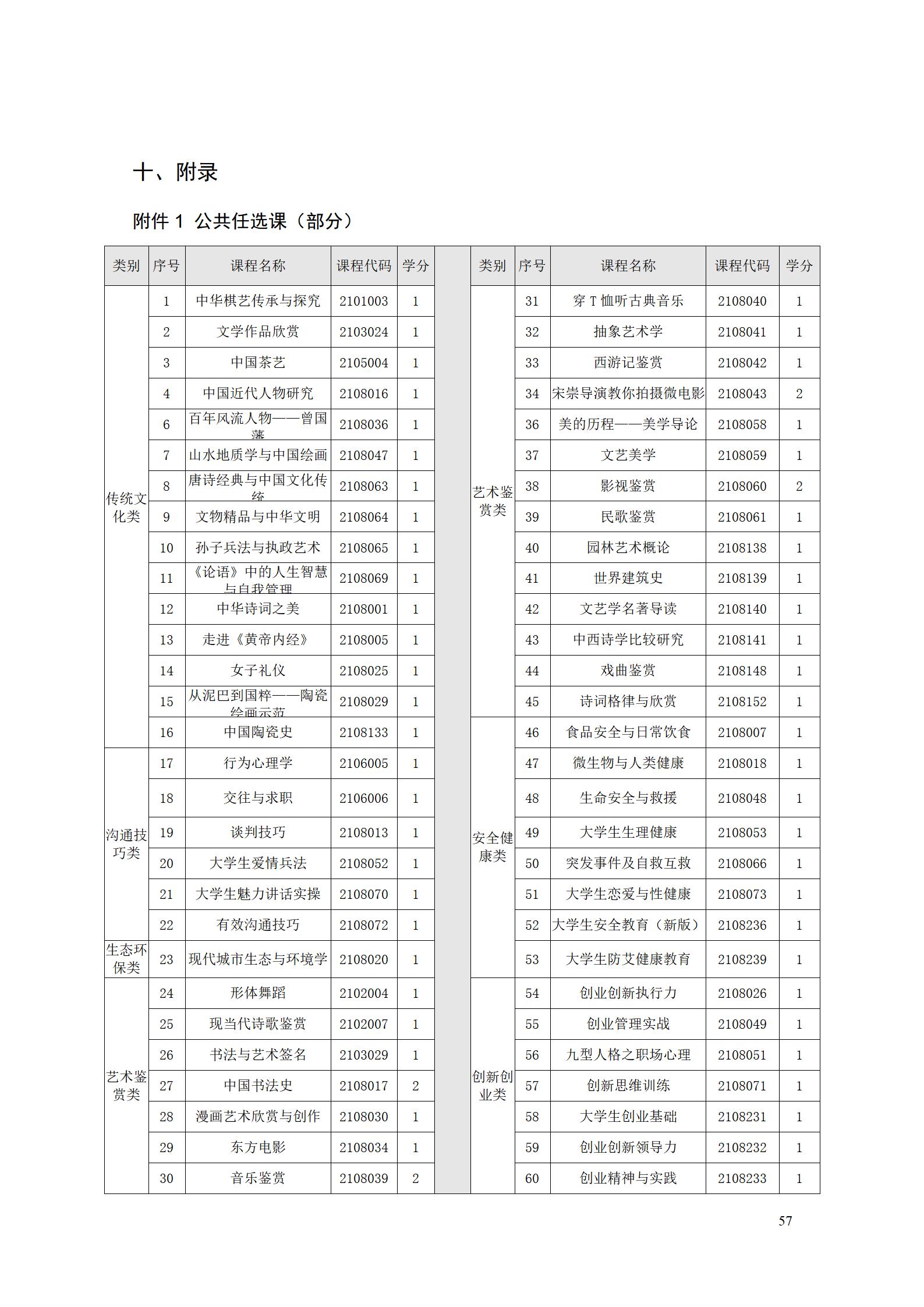 AAAA澳门十大正规网赌平台2022级数字化设计与制造技术专业人才培养方案20220906_59.jpg
