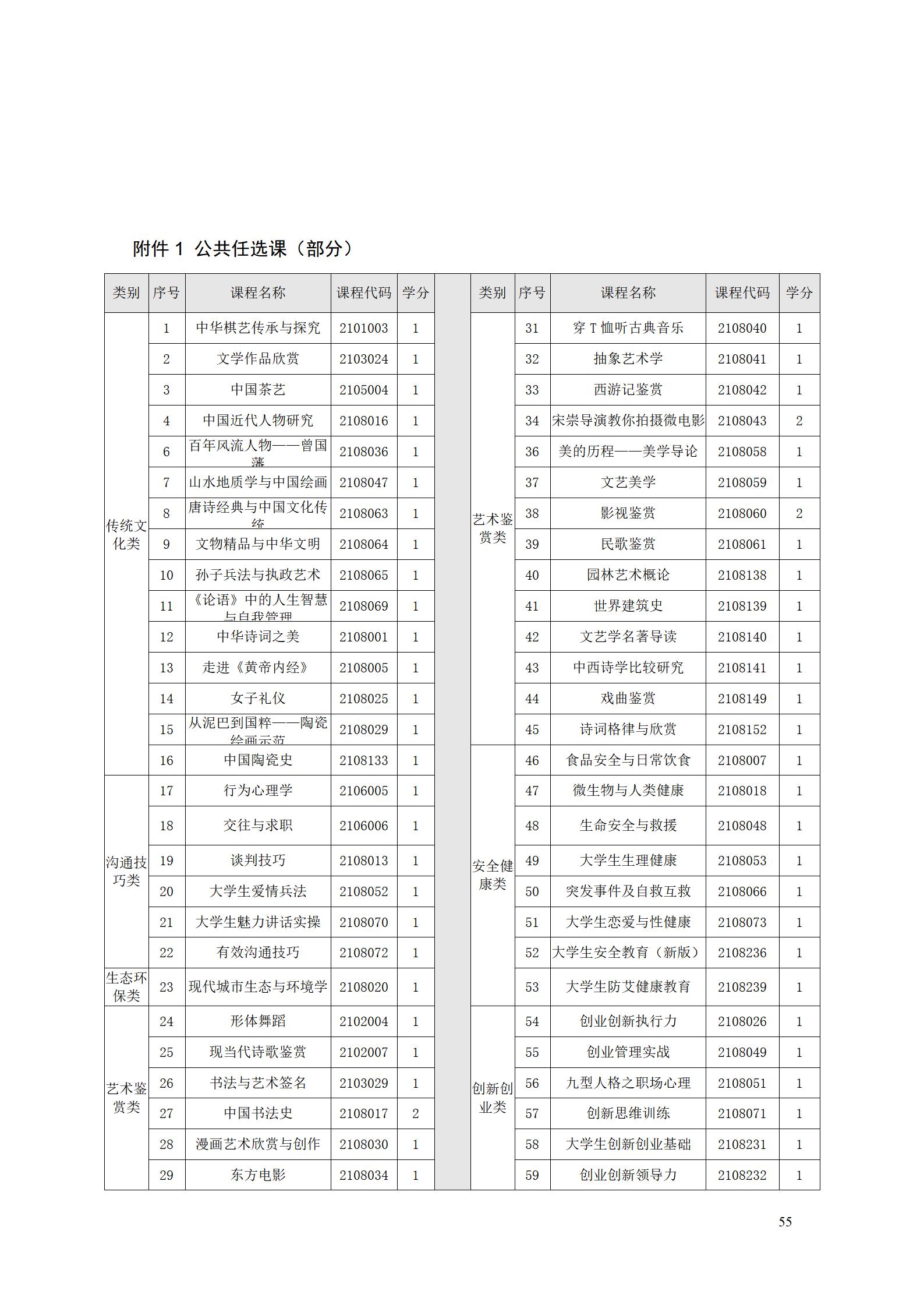 澳门十大正规网赌平台2022级工业产品质量检测技术专业人才培养方案9.5_57.jpg