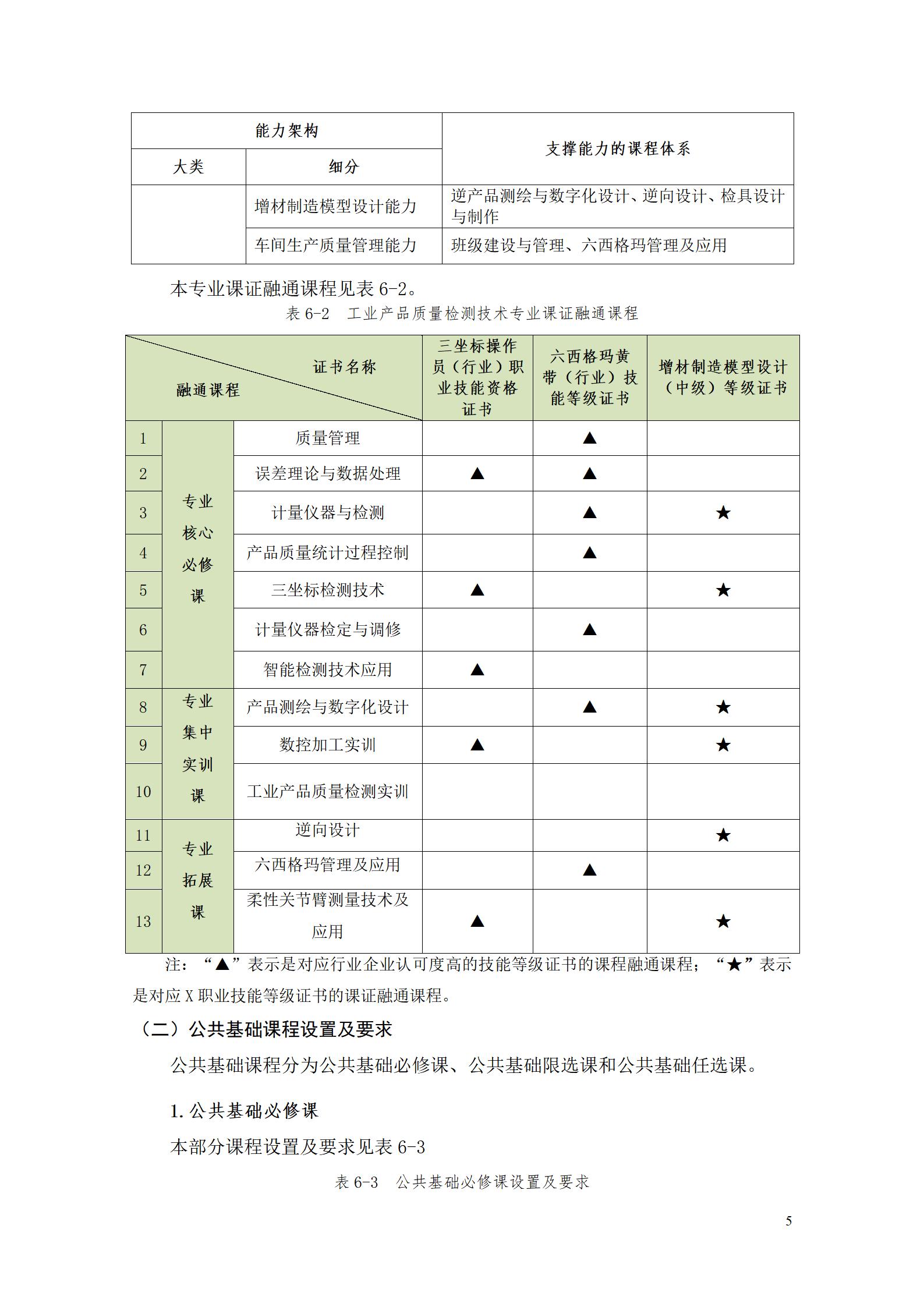 澳门十大正规网赌平台2022级工业产品质量检测技术专业人才培养方案9.5_07.jpg