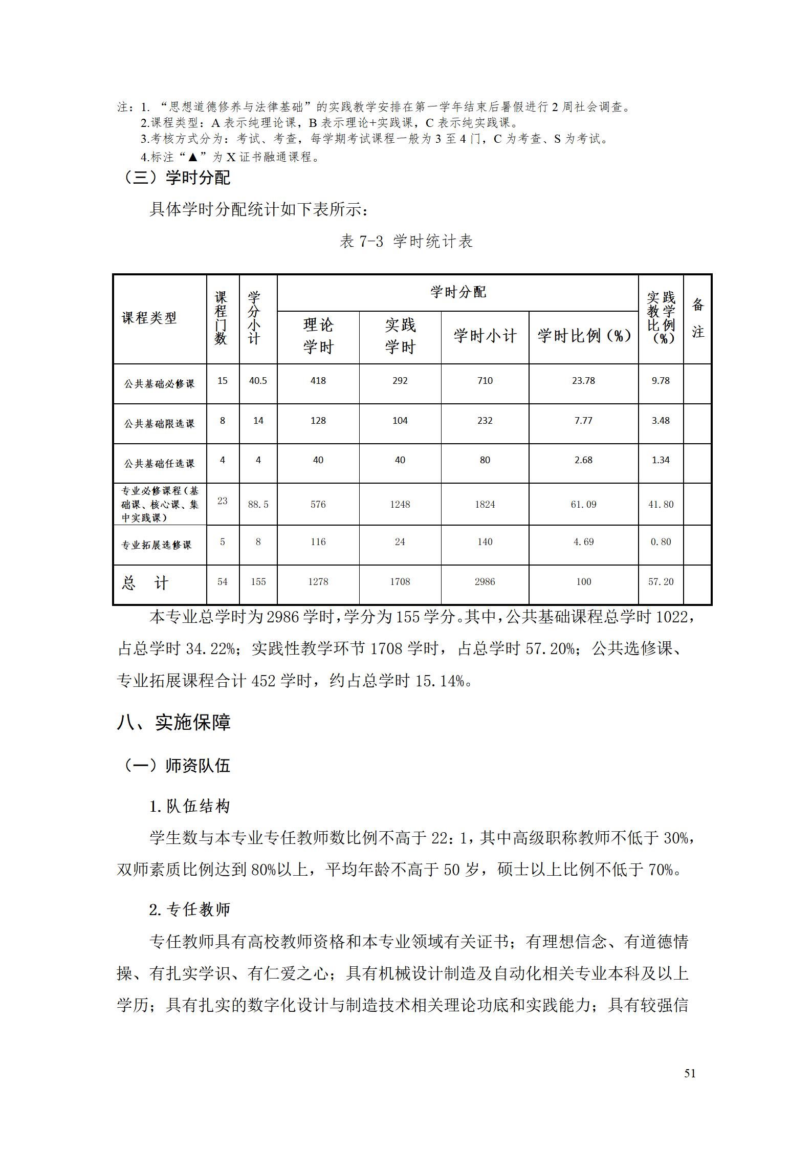 AAAA澳门十大正规网赌平台2022级数字化设计与制造技术专业人才培养方案20220906_53.jpg