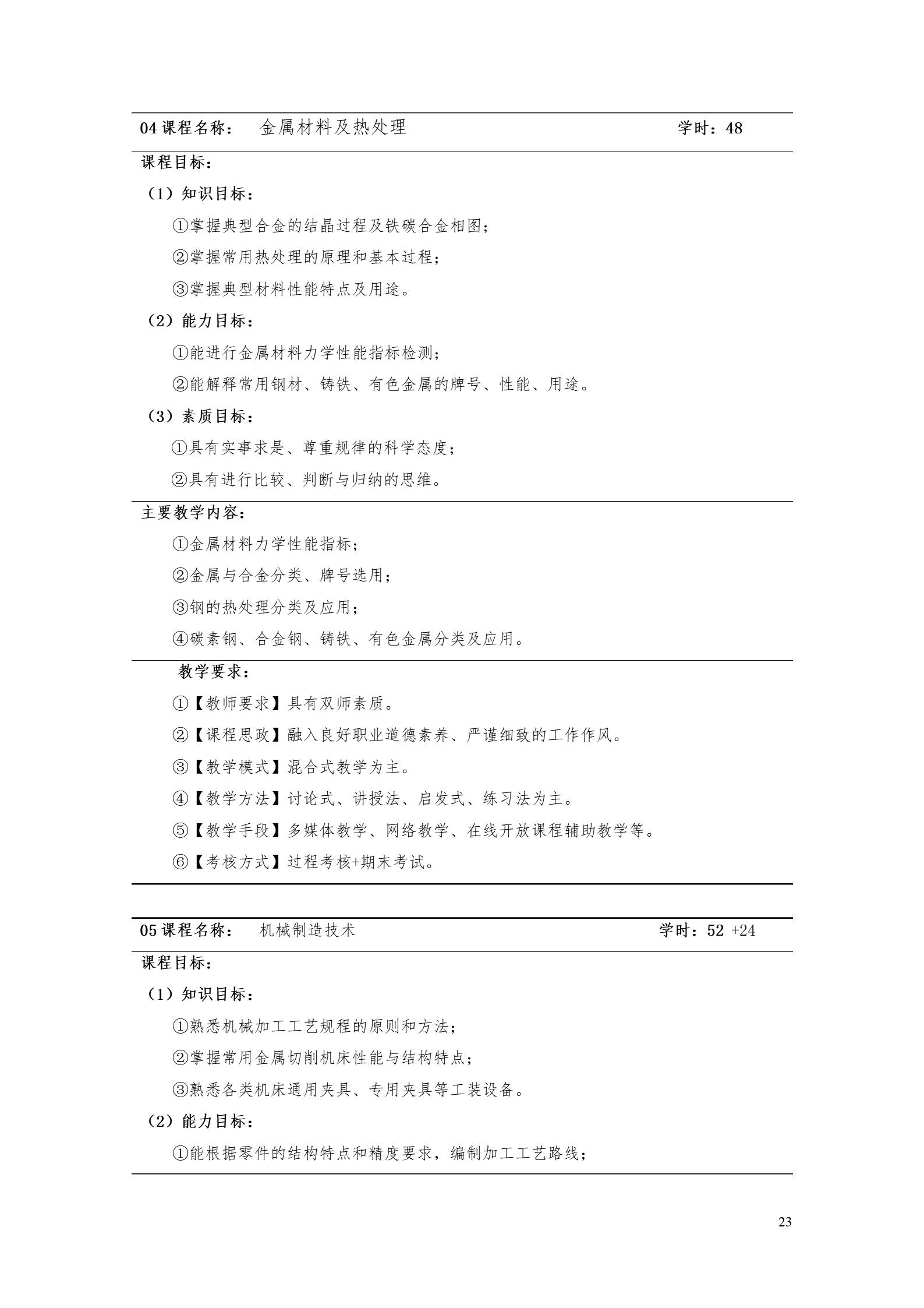 澳门十大正规网赌平台2022版工业工程技术专业人才培养方案（修改版20220903）（5）_25.jpg