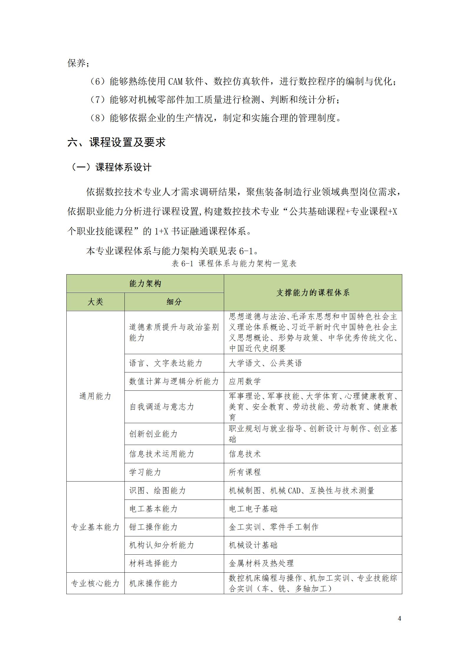 澳门十大正规网赌平台2022级数控技术专业人才培养方案9.6_06.jpg