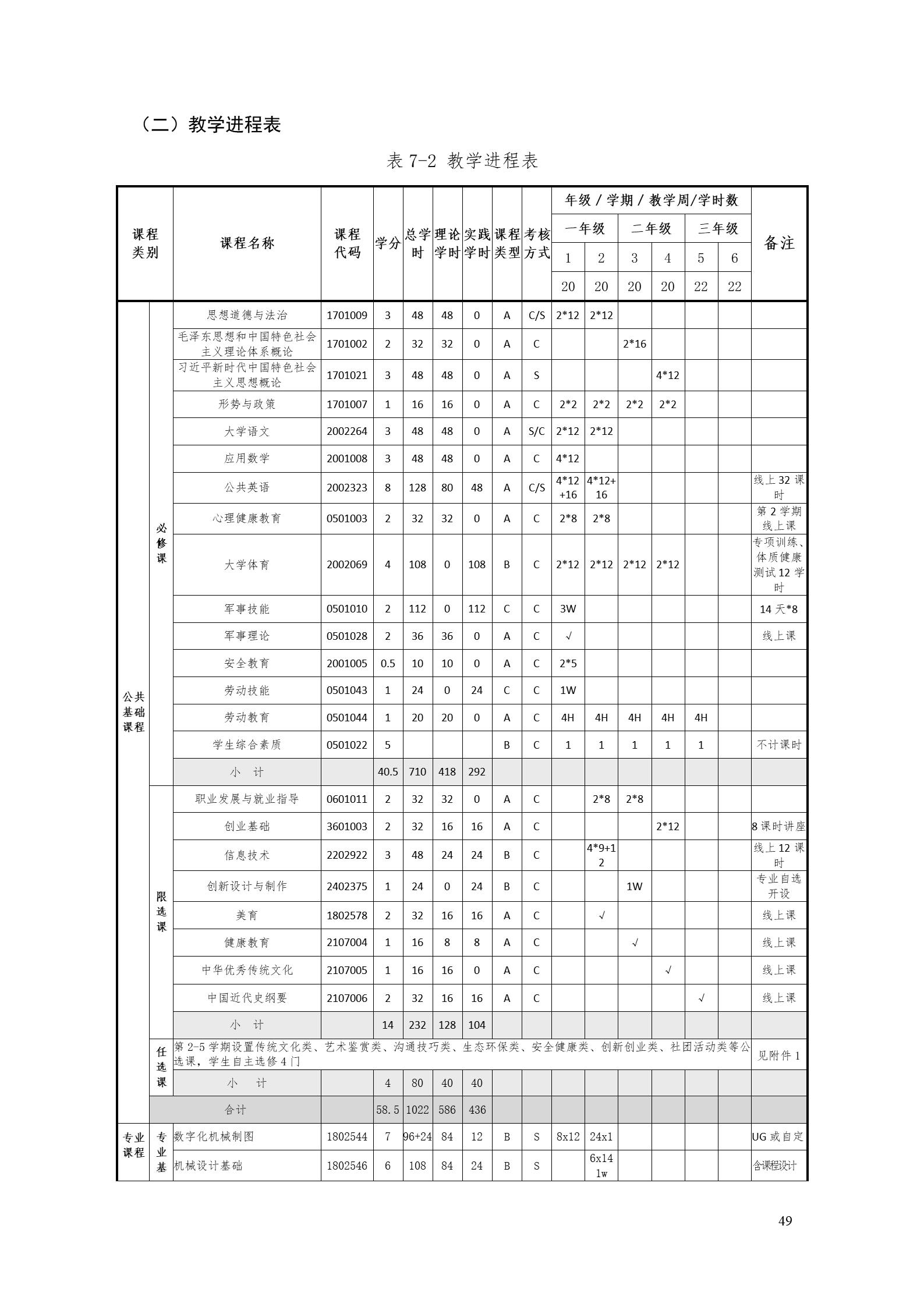 澳门十大正规网赌平台2022版工业工程技术专业人才培养方案（修改版20220903）（5）_51.jpg