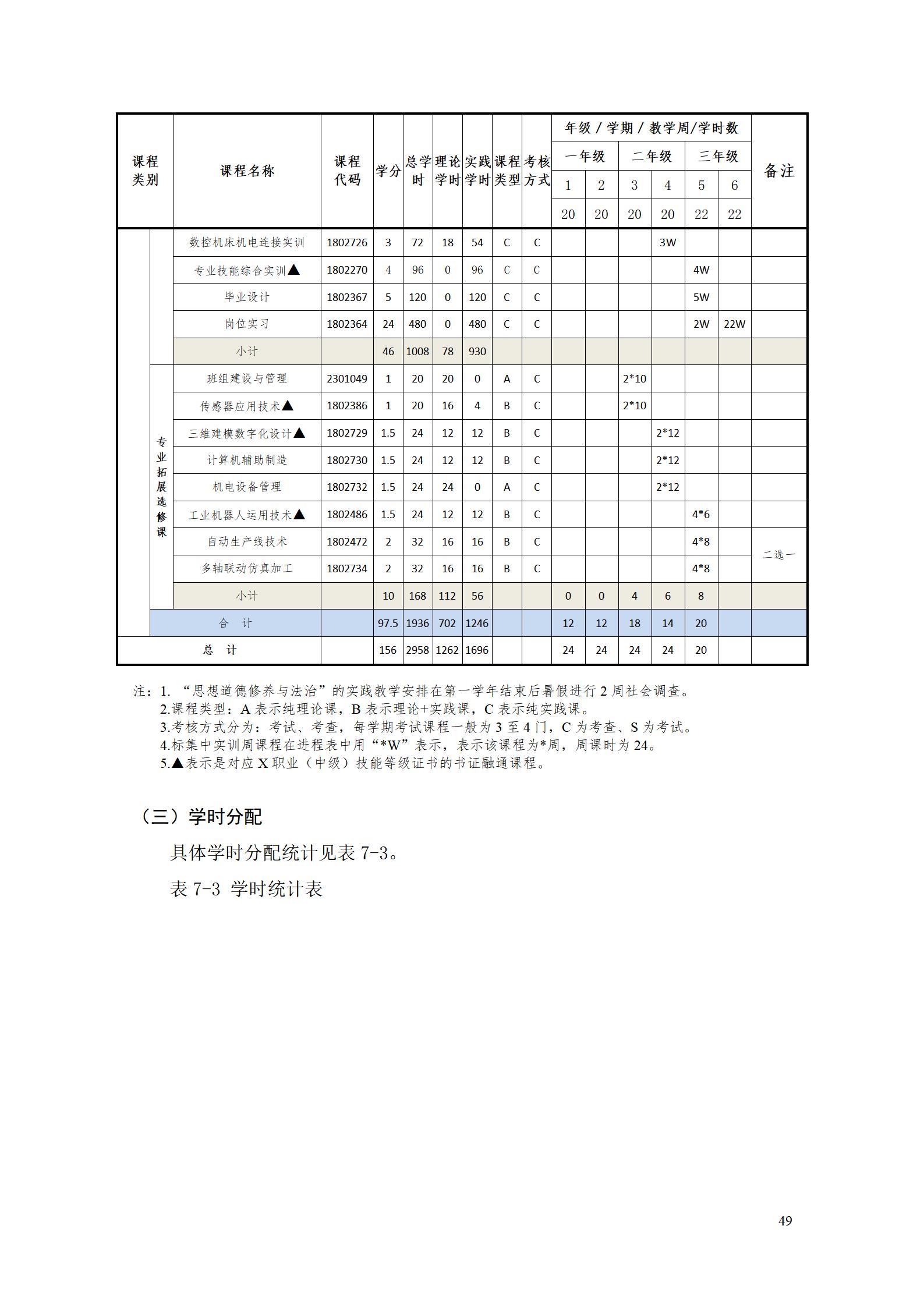 澳门十大正规网赌平台2022级智能制造装备技术专业人才培养方案20220905_51.jpg