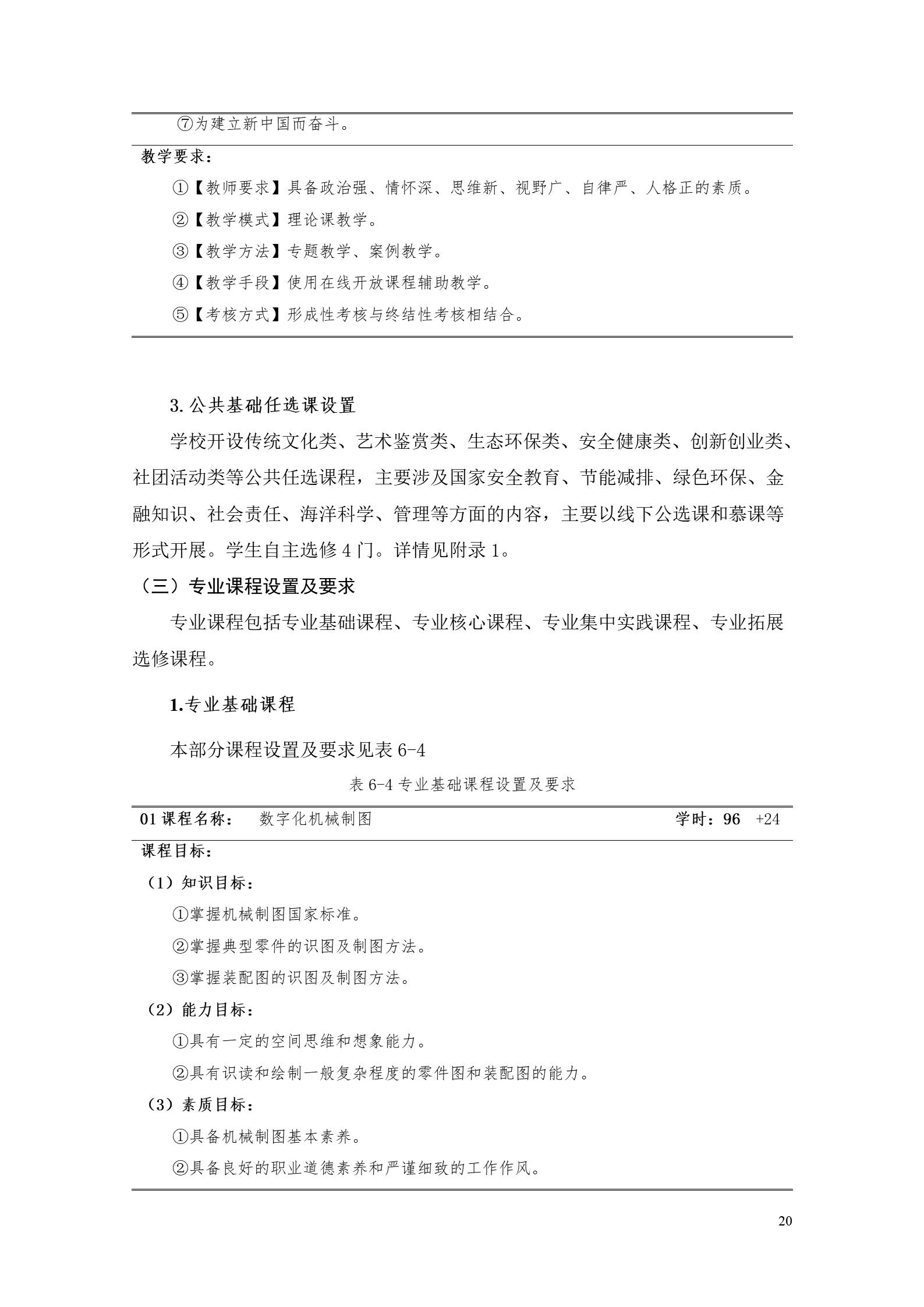 澳门十大正规网赌平台2022版工业工程技术专业人才培养方案（修改版20220903）（5）_22.jpg