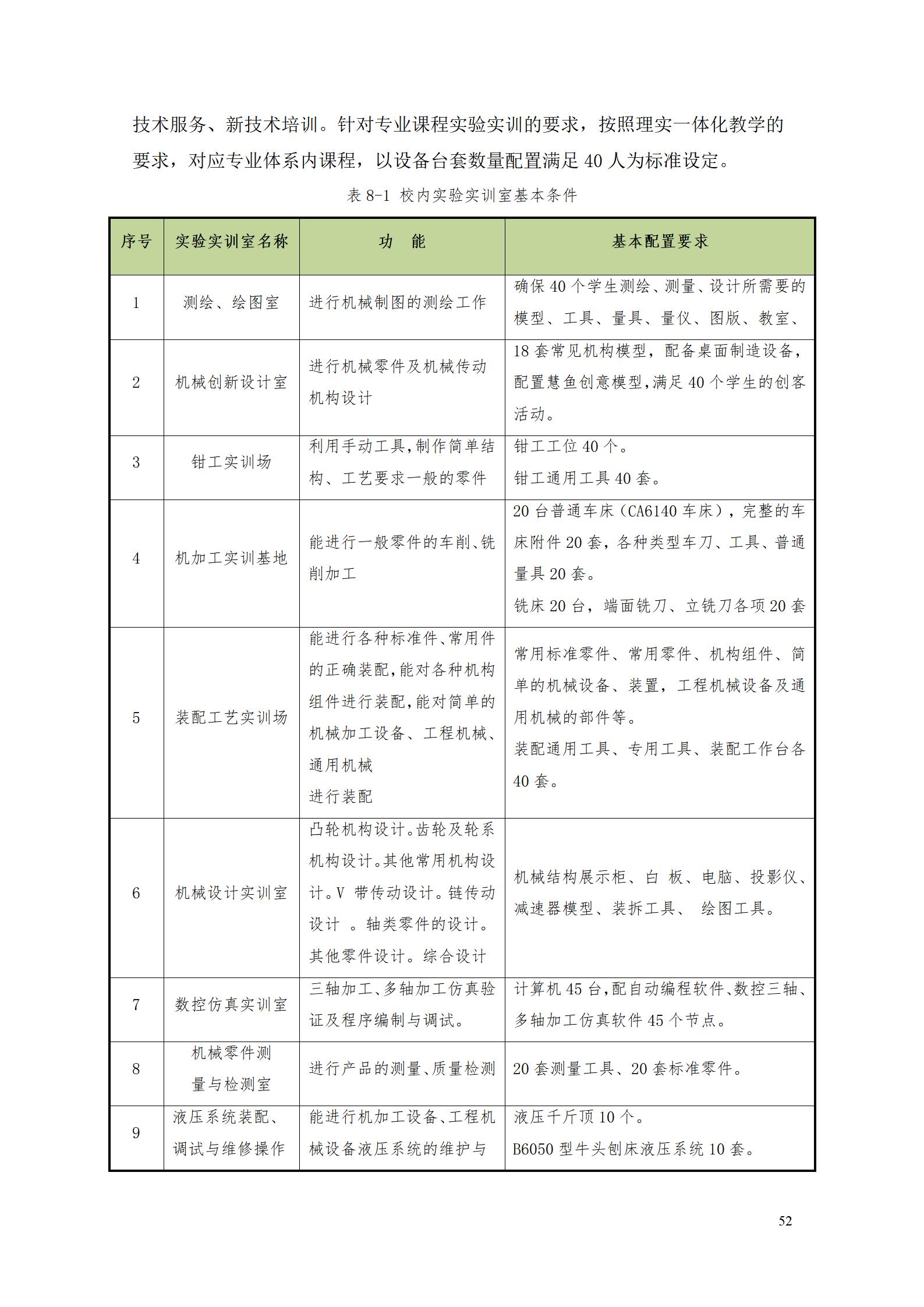 澳门十大正规网赌平台2022级数控技术专业人才培养方案9.6_54.jpg