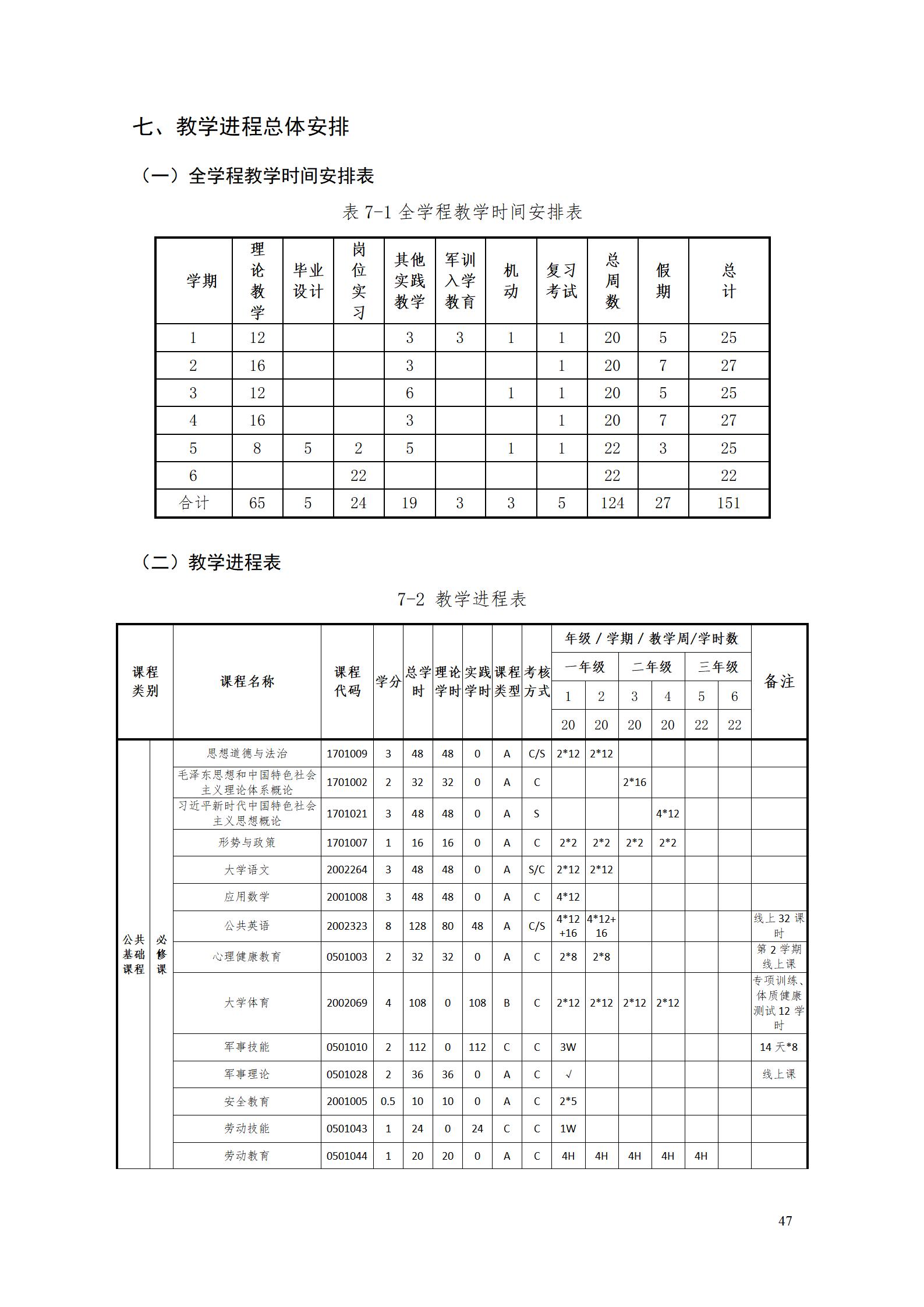 澳门十大正规网赌平台2022级智能制造装备技术专业人才培养方案20220905_49.jpg