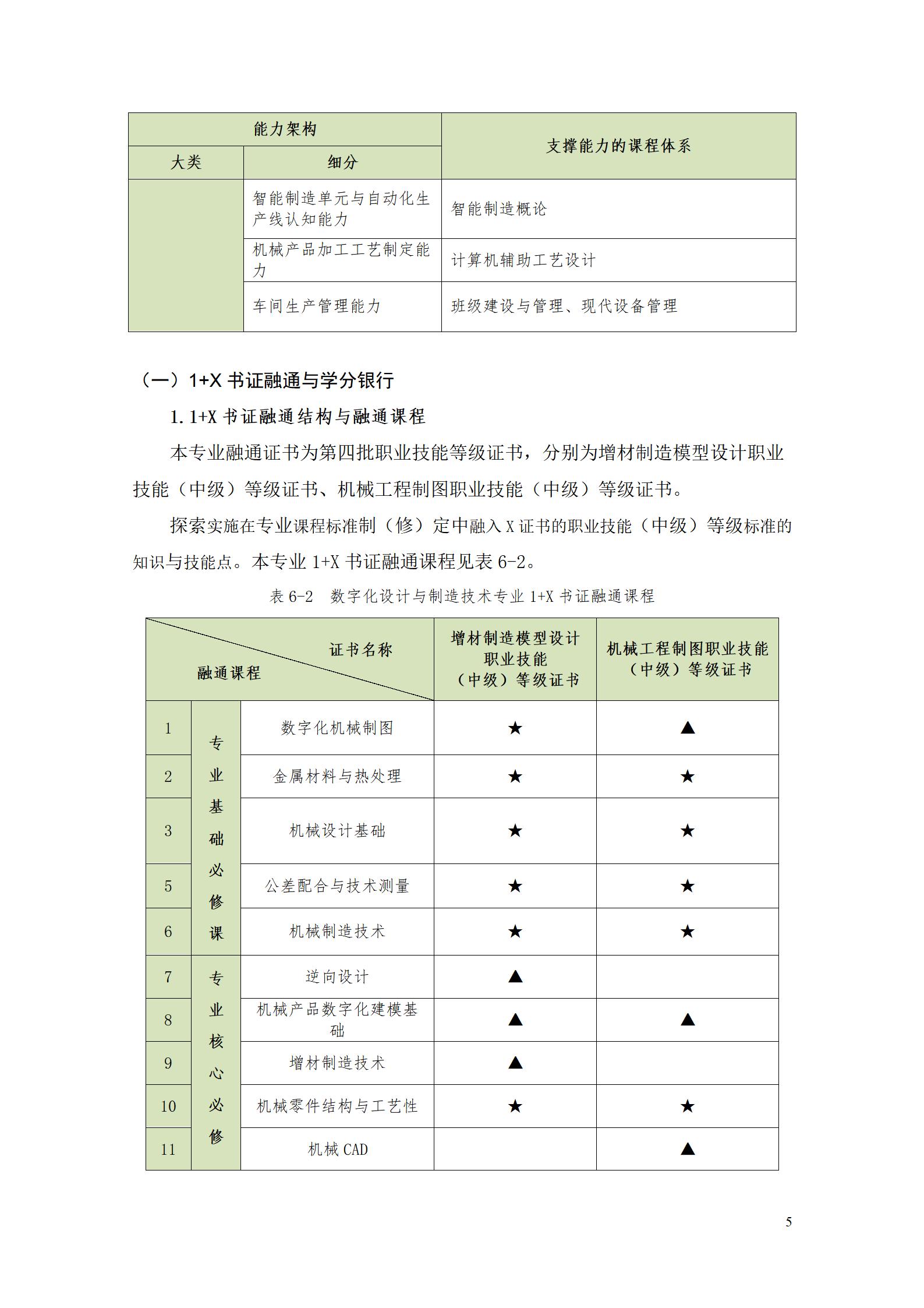 AAAA澳门十大正规网赌平台2022级数字化设计与制造技术专业人才培养方案20220906_07.jpg