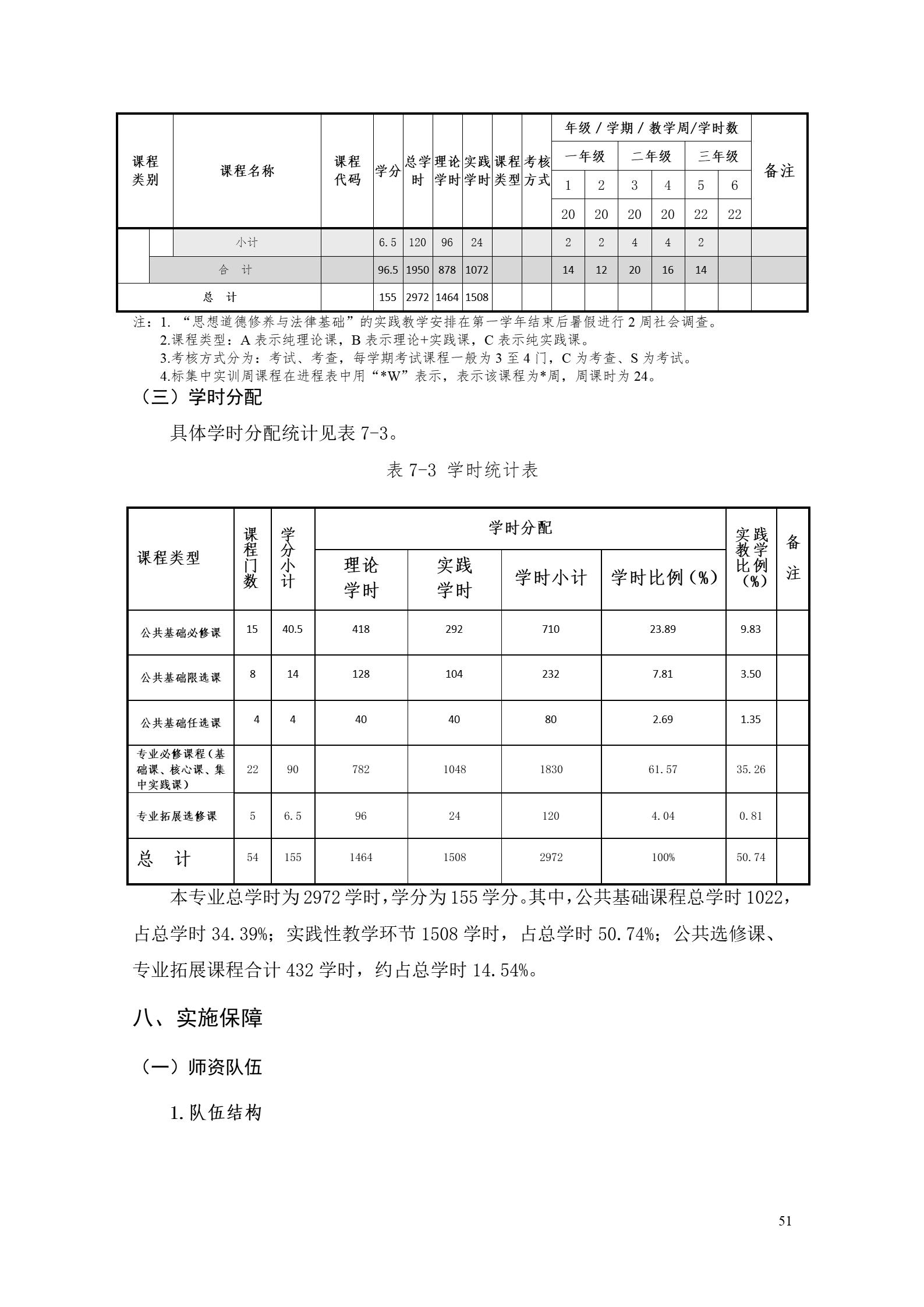 澳门十大正规网赌平台2022版工业工程技术专业人才培养方案（修改版20220903）（5）_53.jpg