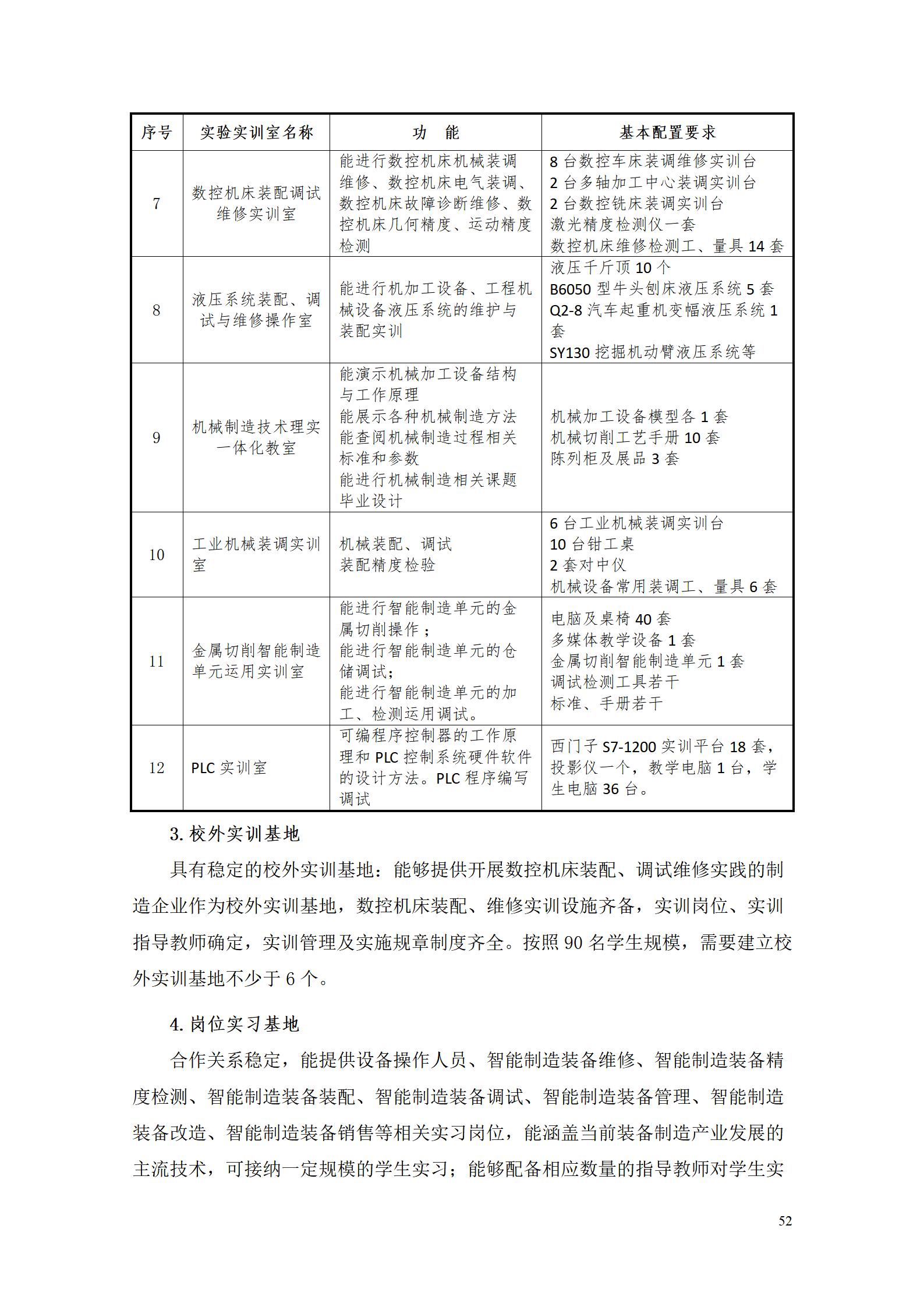 澳门十大正规网赌平台2022级智能制造装备技术专业人才培养方案20220905_54.jpg
