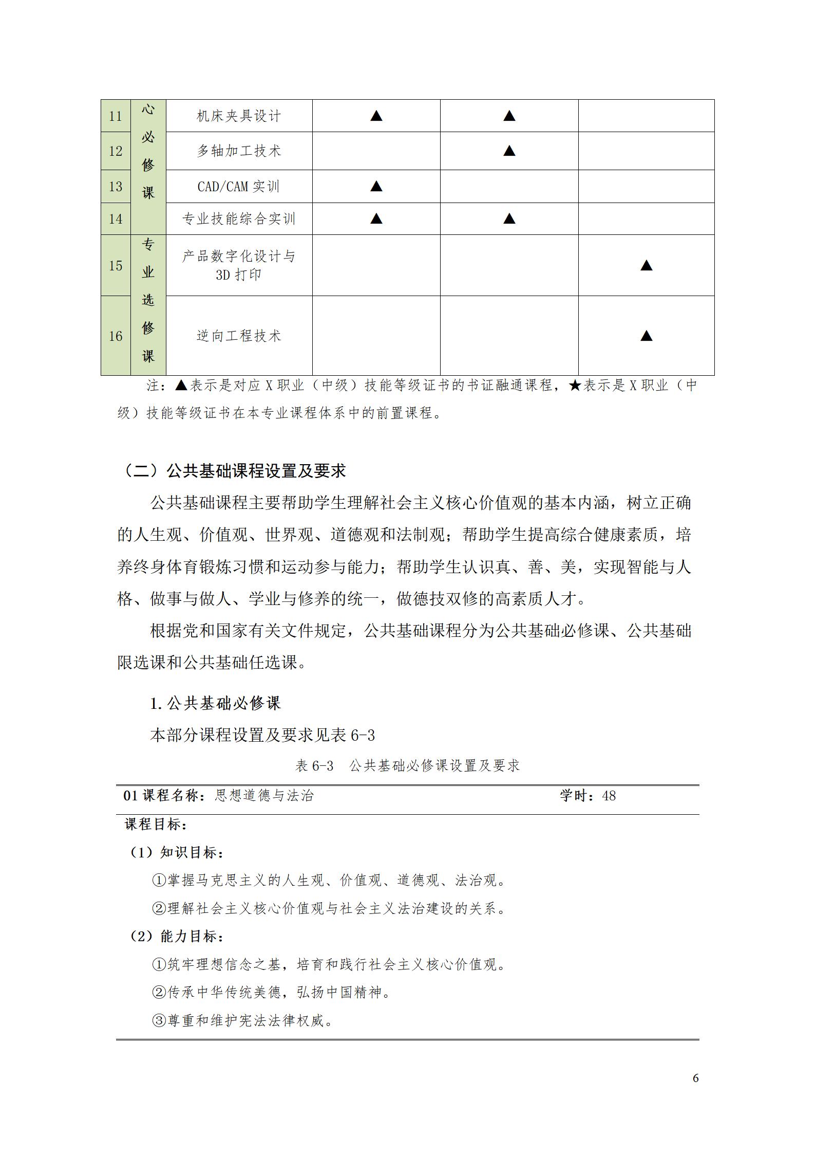 澳门十大正规网赌平台2022级数控技术专业人才培养方案9.6_08.jpg