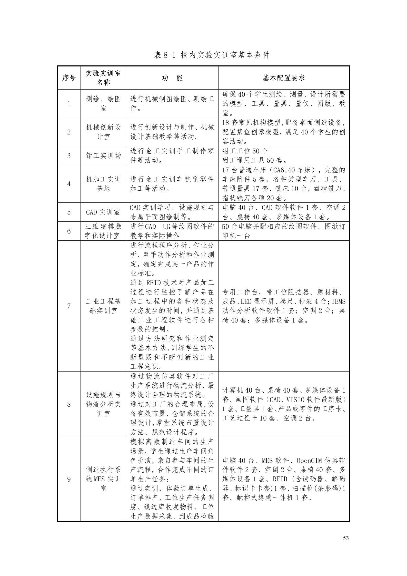 澳门十大正规网赌平台2022版工业工程技术专业人才培养方案（修改版20220903）（5）_55.jpg
