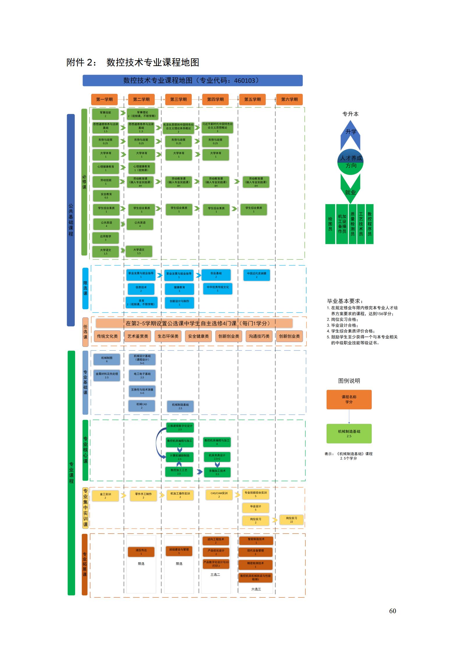 澳门十大正规网赌平台2022级数控技术专业人才培养方案9.6_62.jpg