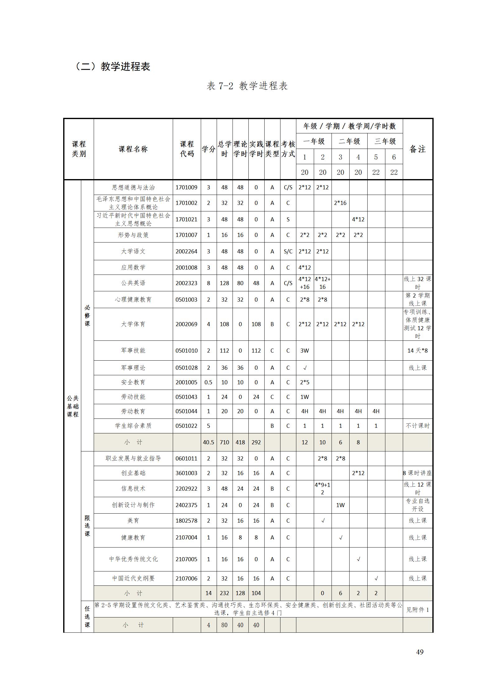 AAAA澳门十大正规网赌平台2022级数字化设计与制造技术专业人才培养方案20220906_51.jpg