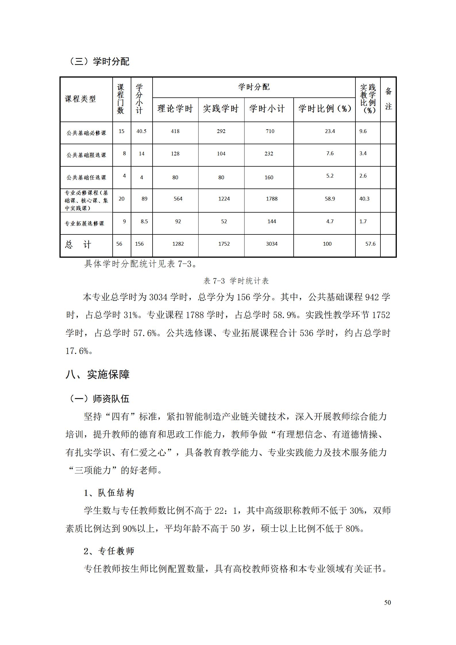 澳门十大正规网赌平台2022级数控技术专业人才培养方案9.6_52.jpg