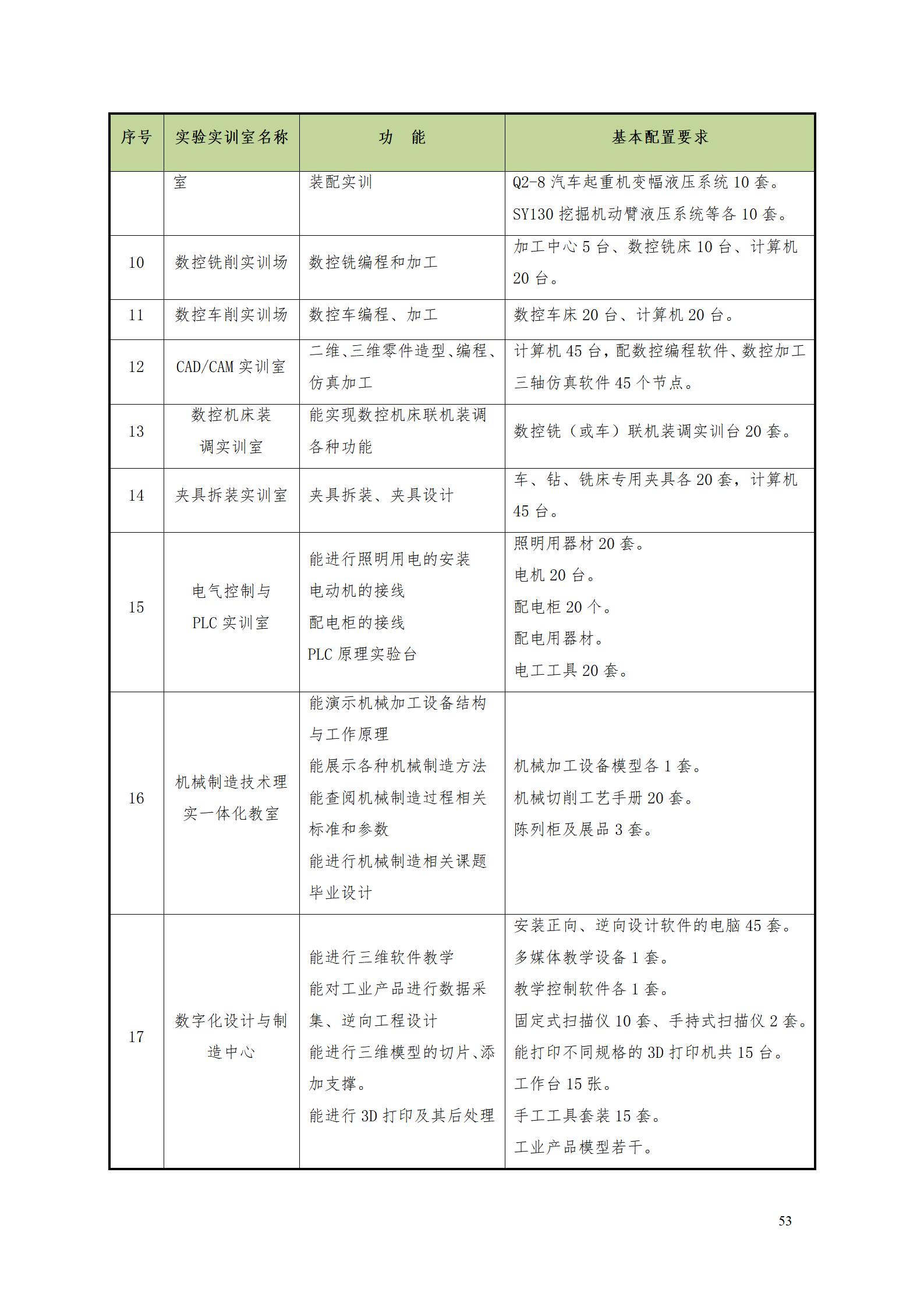 澳门十大正规网赌平台2022级数控技术专业人才培养方案9.6_55.jpg