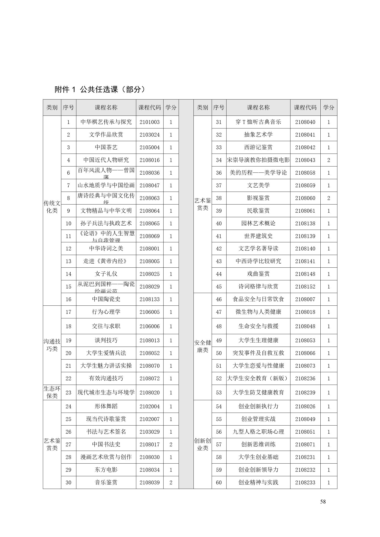 澳门十大正规网赌平台2022版工业工程技术专业人才培养方案（修改版20220903）（5）_60.jpg