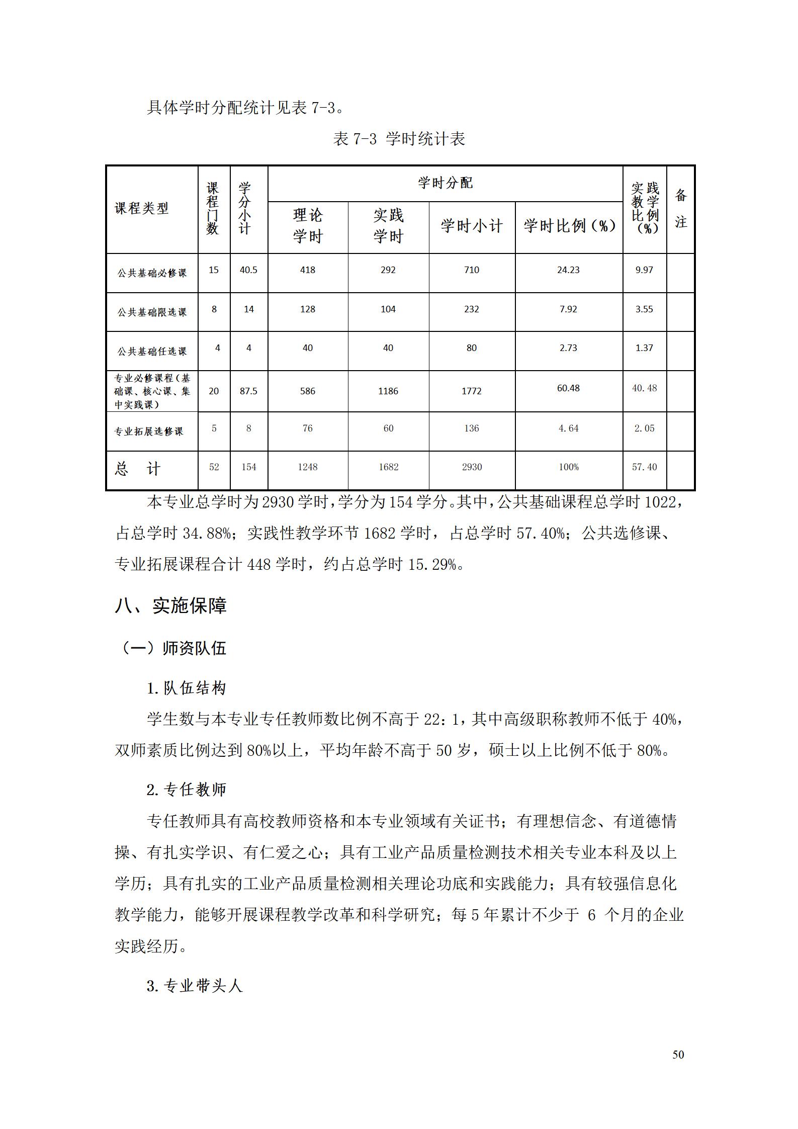 澳门十大正规网赌平台2022级工业产品质量检测技术专业人才培养方案9.5_52.jpg