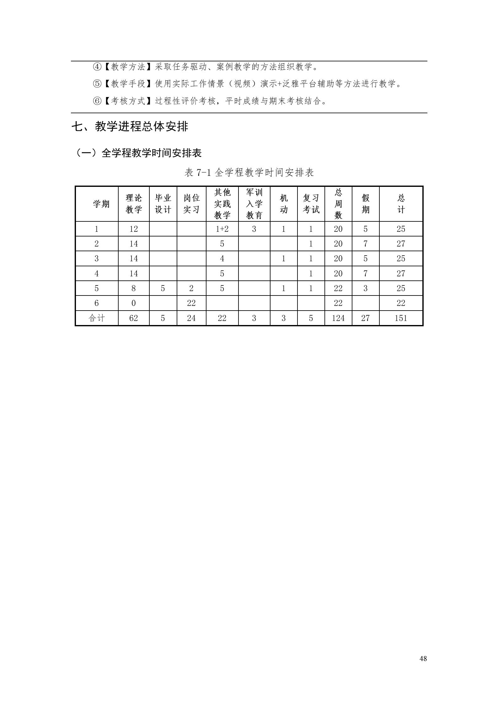 澳门十大正规网赌平台2022版工业工程技术专业人才培养方案（修改版20220903）（5）_50.jpg