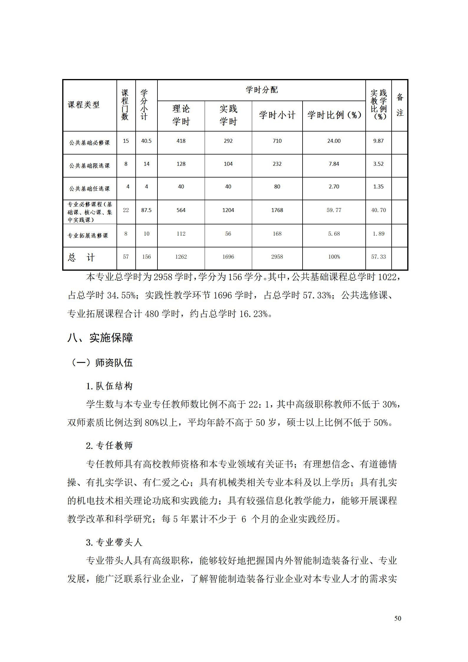 澳门十大正规网赌平台2022级智能制造装备技术专业人才培养方案20220905_52.jpg