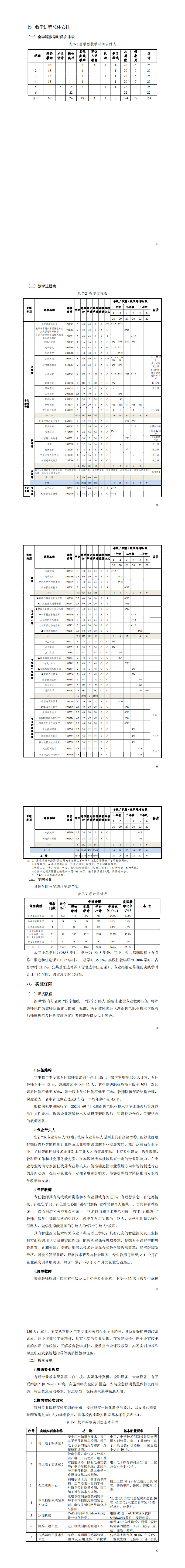 1-澳门十大正规网赌平台2022级智能控制技术专业人才培养方案_61-66.jpg